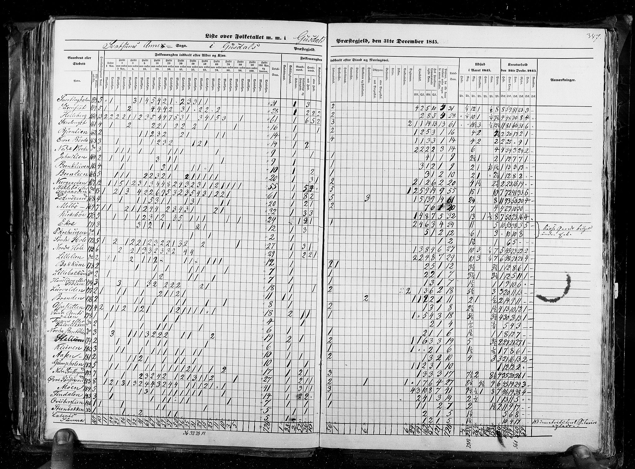 RA, Folketellingen 1845, bind 3: Hedemarken amt og Kristians amt, 1845, s. 347