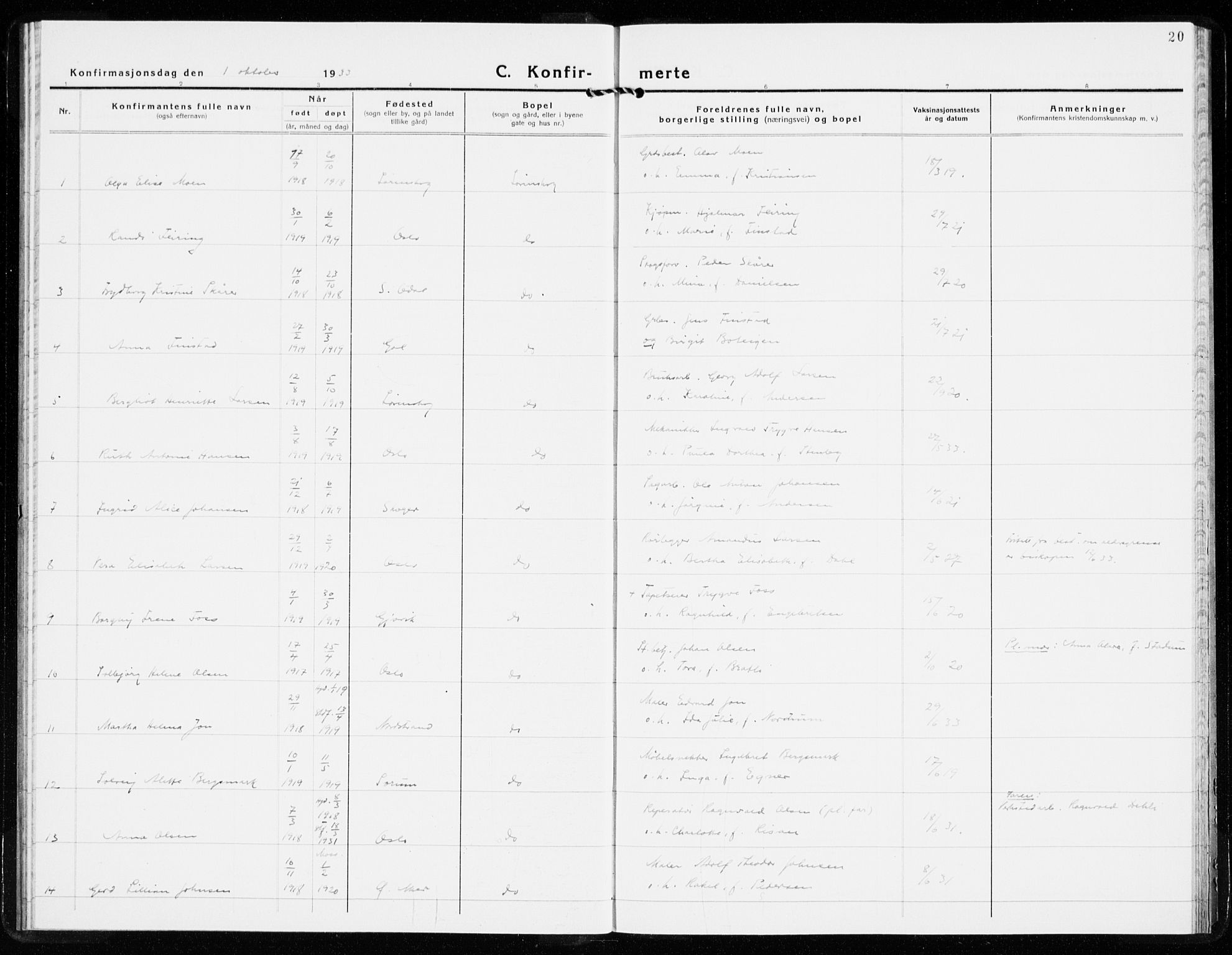 Skedsmo prestekontor Kirkebøker, AV/SAO-A-10033a/F/Fb/L0004: Ministerialbok nr. II 4, 1931-1943, s. 20