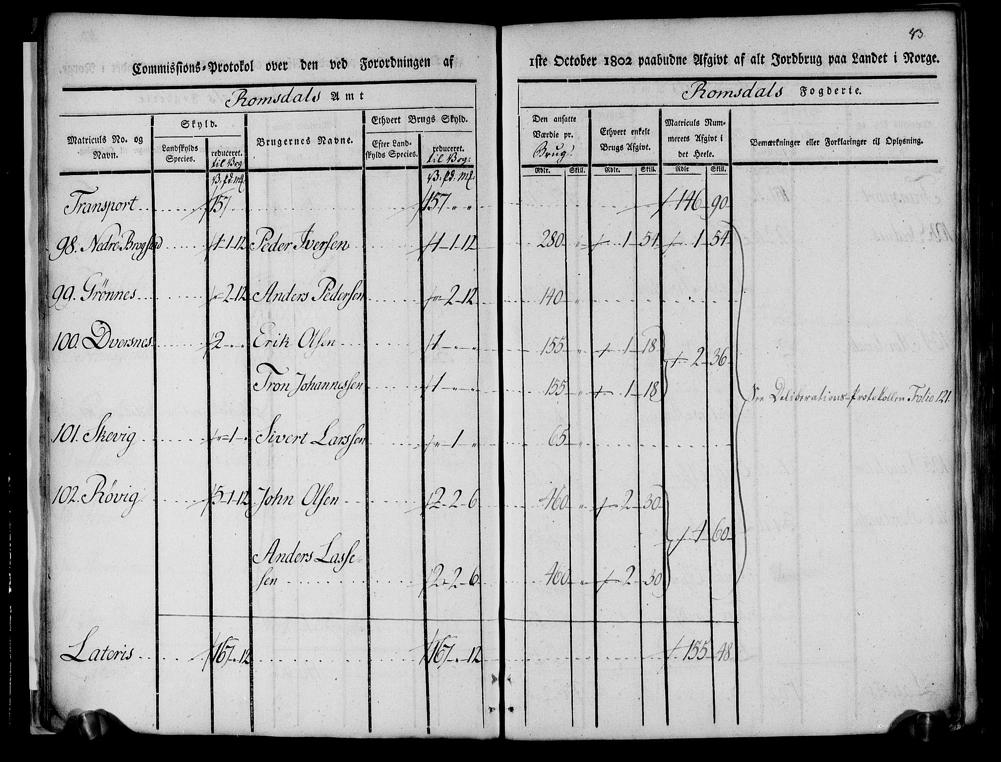 Rentekammeret inntil 1814, Realistisk ordnet avdeling, AV/RA-EA-4070/N/Ne/Nea/L0127: Romsdal fogderi. Kommisjonsprotokoll, 1803, s. 25