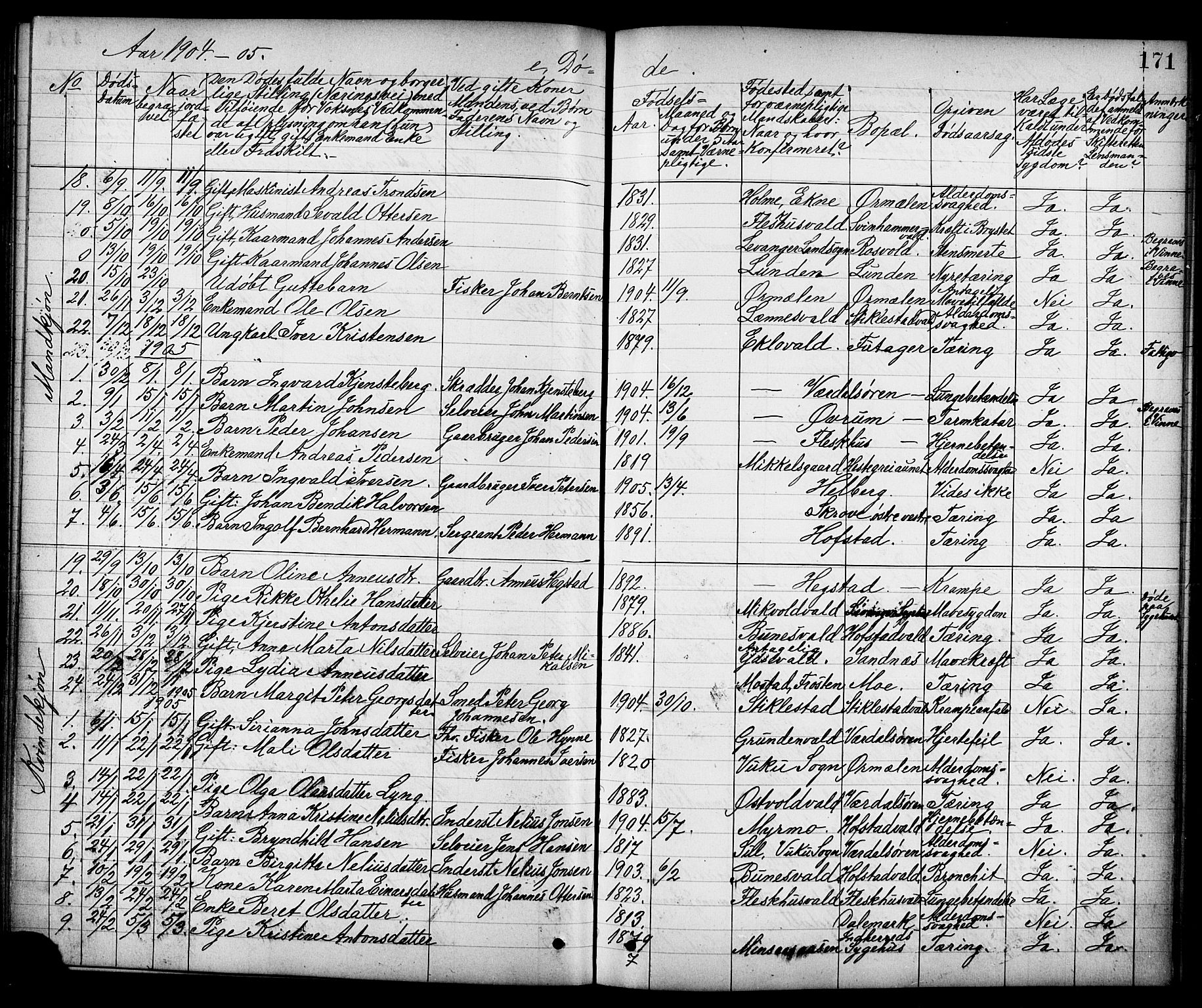 Ministerialprotokoller, klokkerbøker og fødselsregistre - Nord-Trøndelag, SAT/A-1458/723/L0257: Klokkerbok nr. 723C05, 1890-1907, s. 171