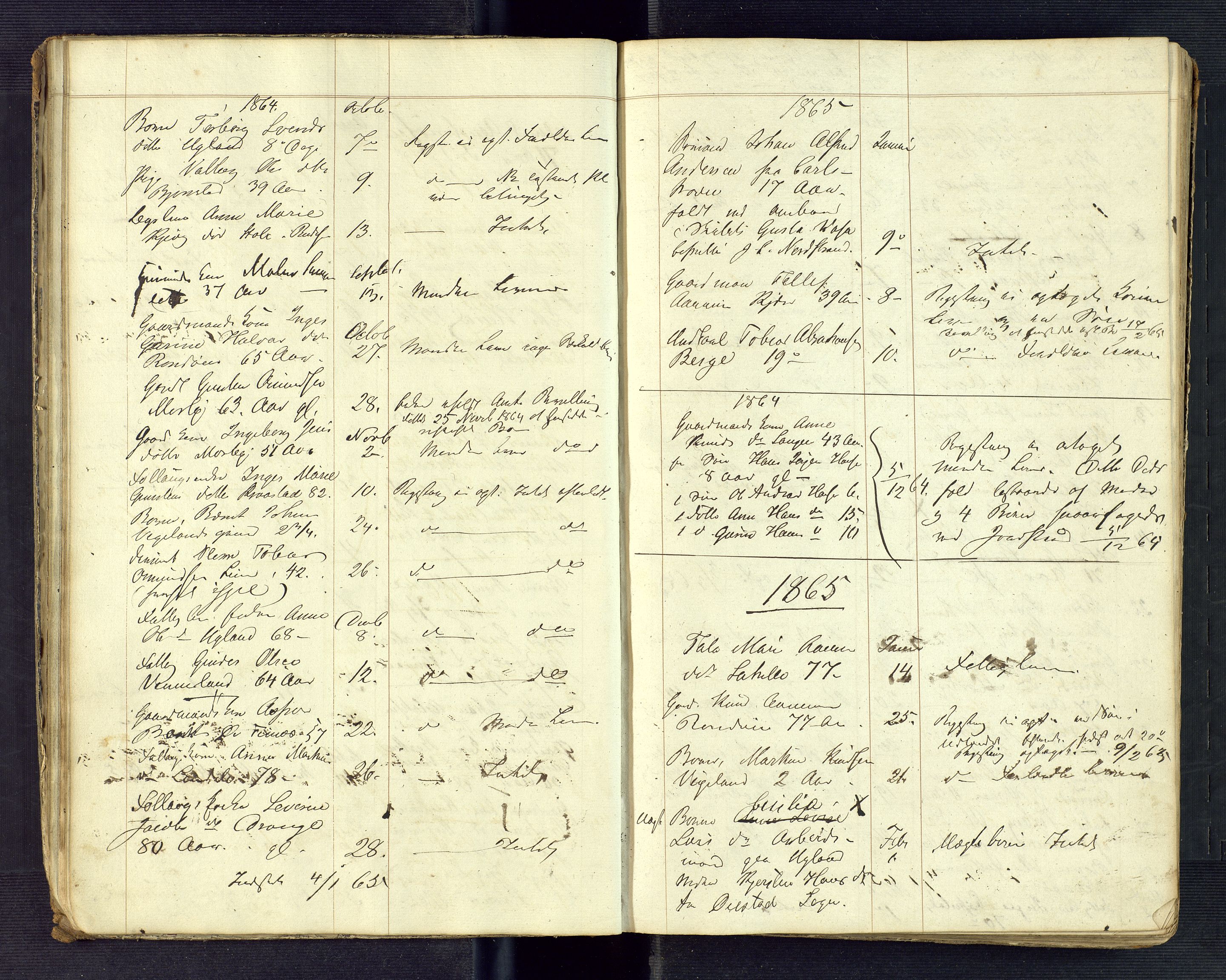 Torridal sorenskriveri, AV/SAK-1221-0012/H/Ha/L0005: Dødsfallsprotokoll Oddernes nr. 1, 1858-1888