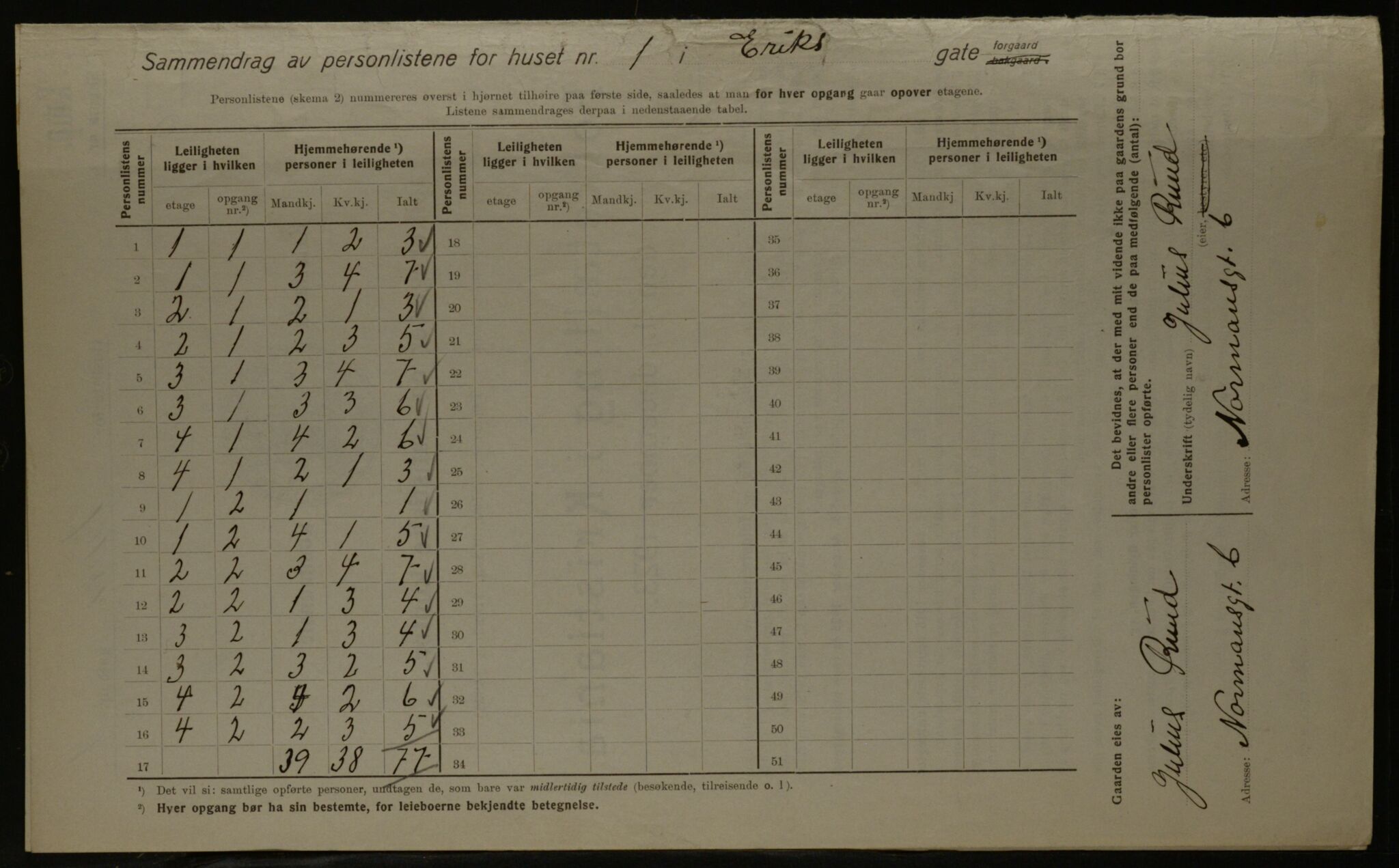 OBA, Kommunal folketelling 1.12.1923 for Kristiania, 1923, s. 21861