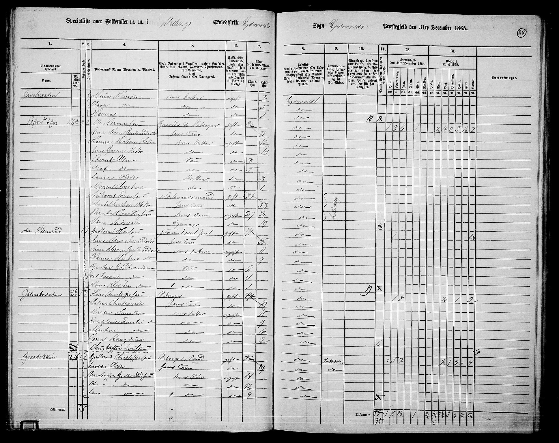 RA, Folketelling 1865 for 0237P Eidsvoll prestegjeld, 1865, s. 72