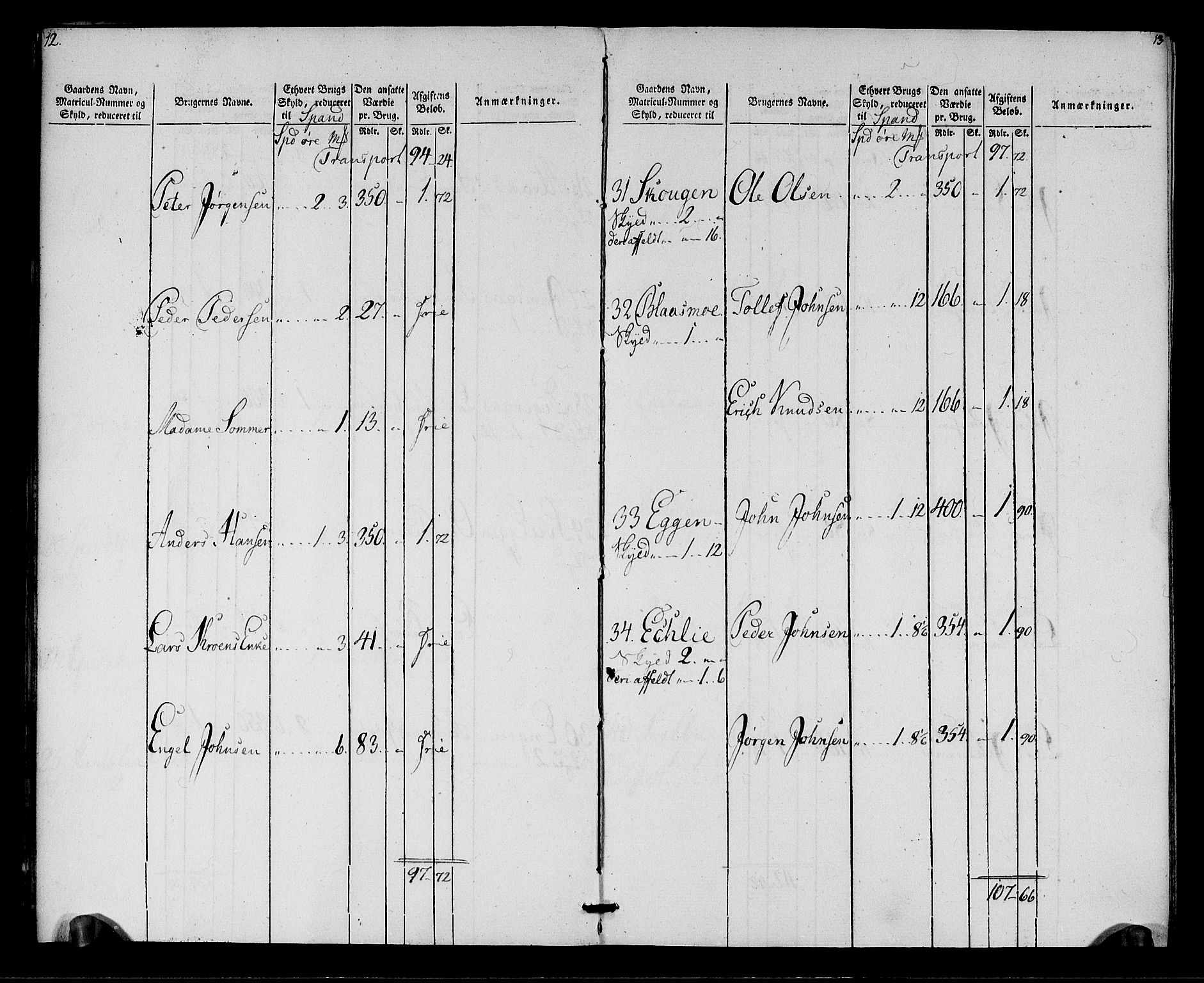 Rentekammeret inntil 1814, Realistisk ordnet avdeling, AV/RA-EA-4070/N/Ne/Nea/L0137: Orkdal og Gauldal fogderi. Oppebørselsregister for Orkdalen, 1803-1804, s. 8