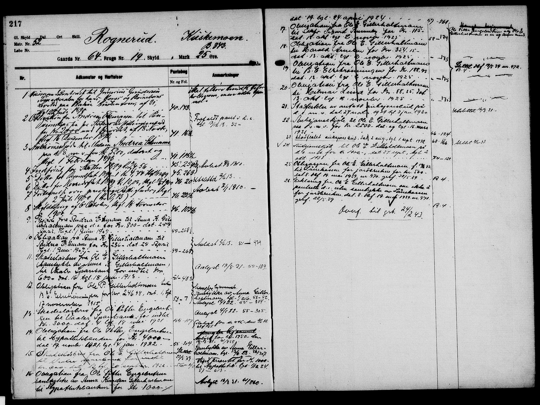 Solør tingrett, AV/SAH-TING-008/H/Ha/Hak/L0005: Panteregister nr. V, 1900-1935, s. 217