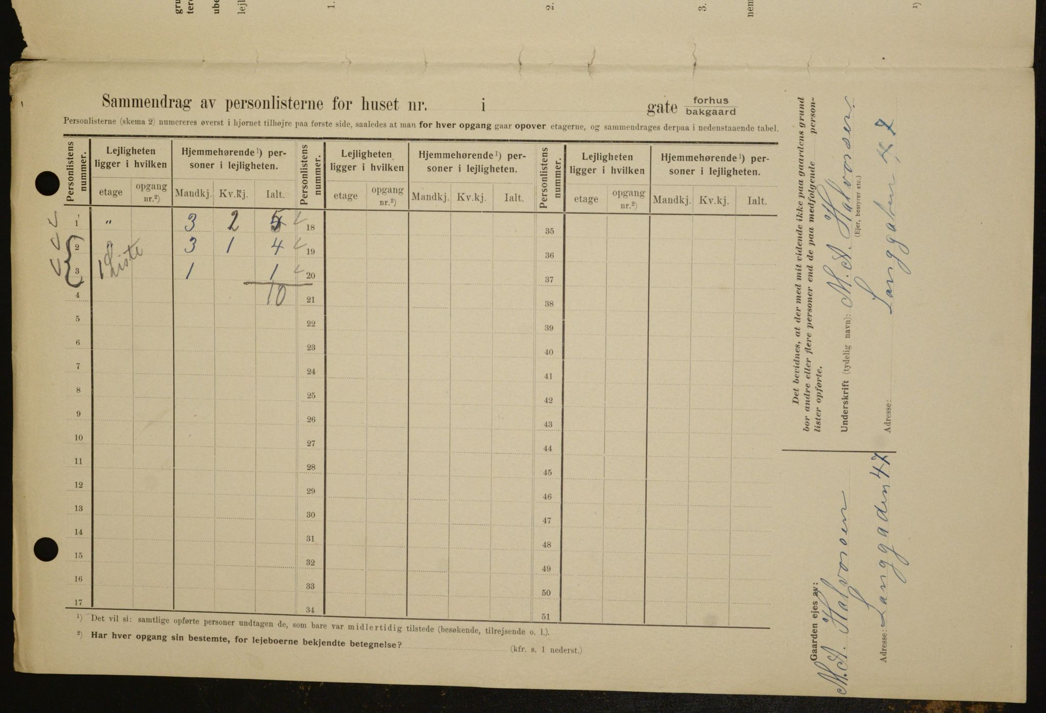 OBA, Kommunal folketelling 1.2.1909 for Kristiania kjøpstad, 1909, s. 51951