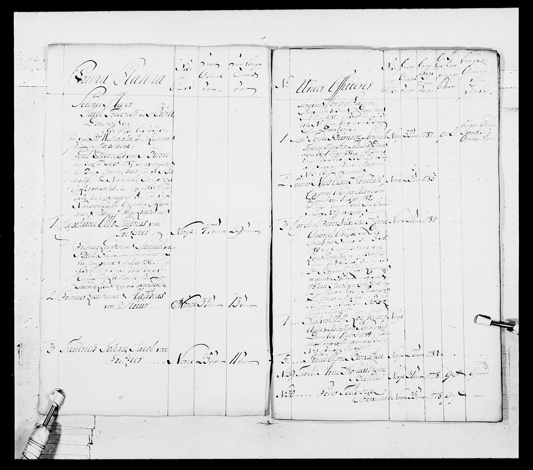 Generalitets- og kommissariatskollegiet, Det kongelige norske kommissariatskollegium, AV/RA-EA-5420/E/Eh/L0103: 1. Vesterlenske nasjonale infanteriregiment, 1782-1789, s. 309