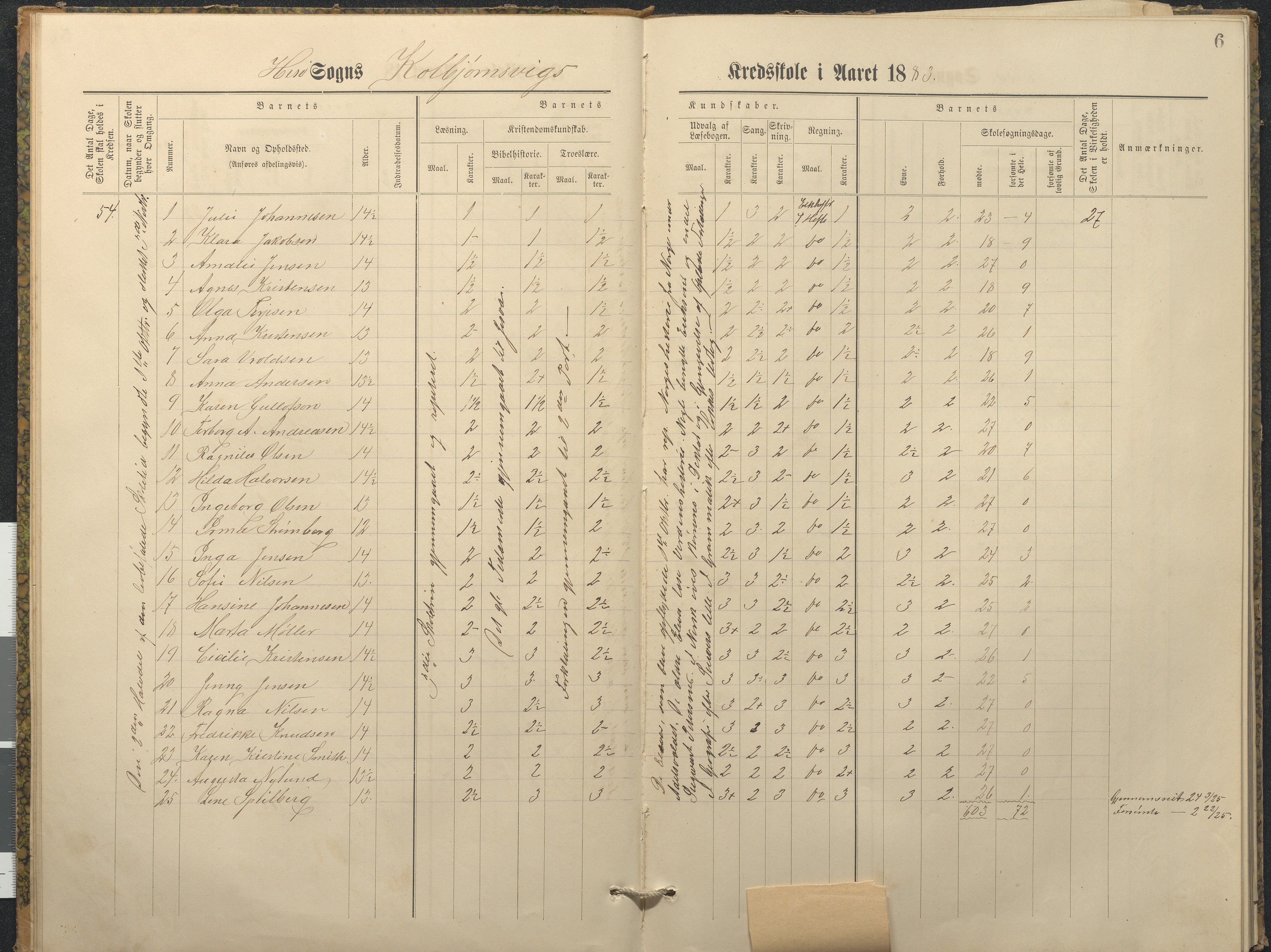 Hisøy kommune frem til 1991, AAKS/KA0922-PK/32/L0011: Skoleprotokoll, 1883-1891, s. 6