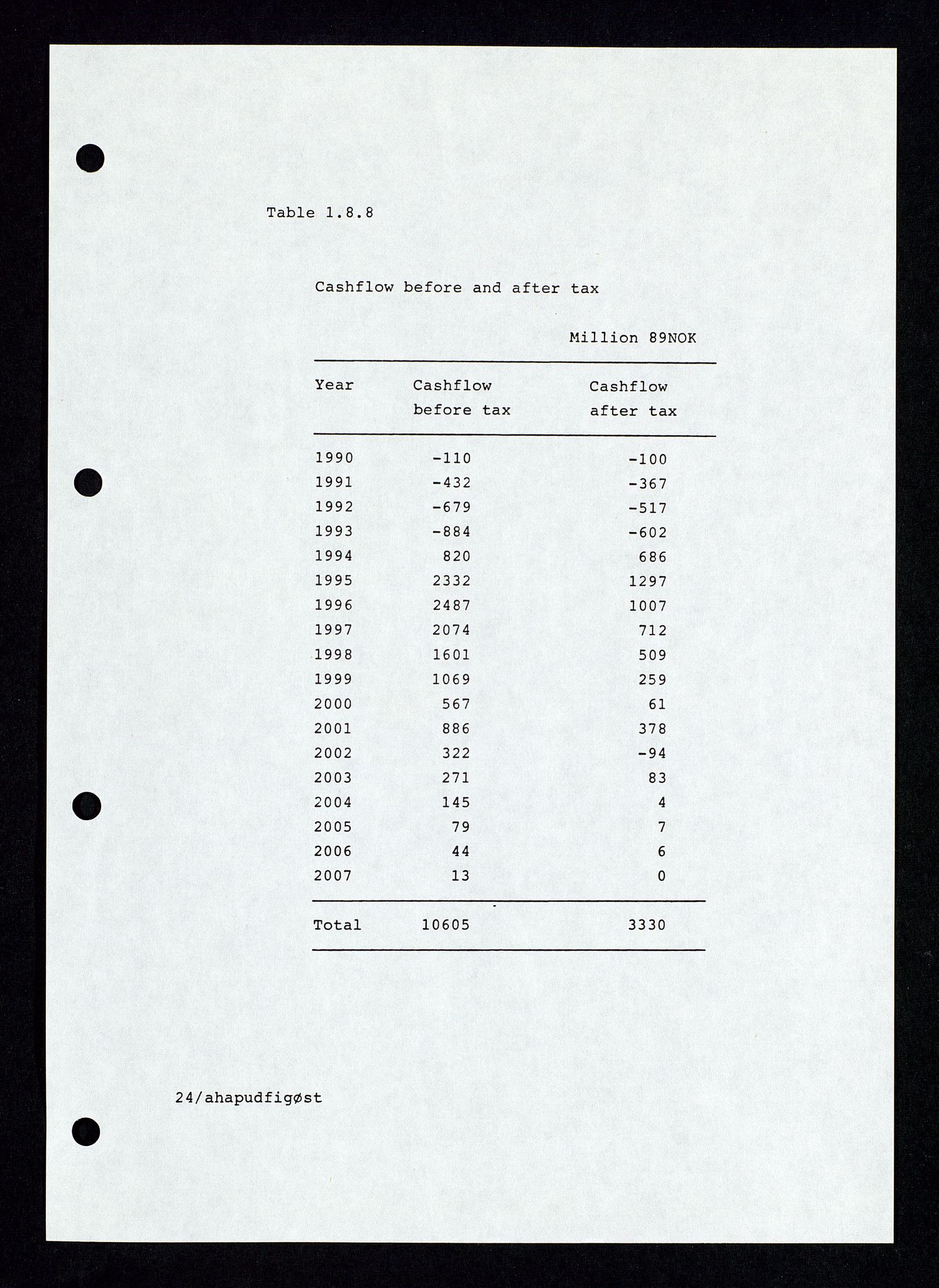 Pa 1339 - Statoil ASA, SAST/A-101656/0001/E/Ed/Eda/L0153: Administrasjon: Felt- og lisensadministrasjon. , 1989-1994, s. 29