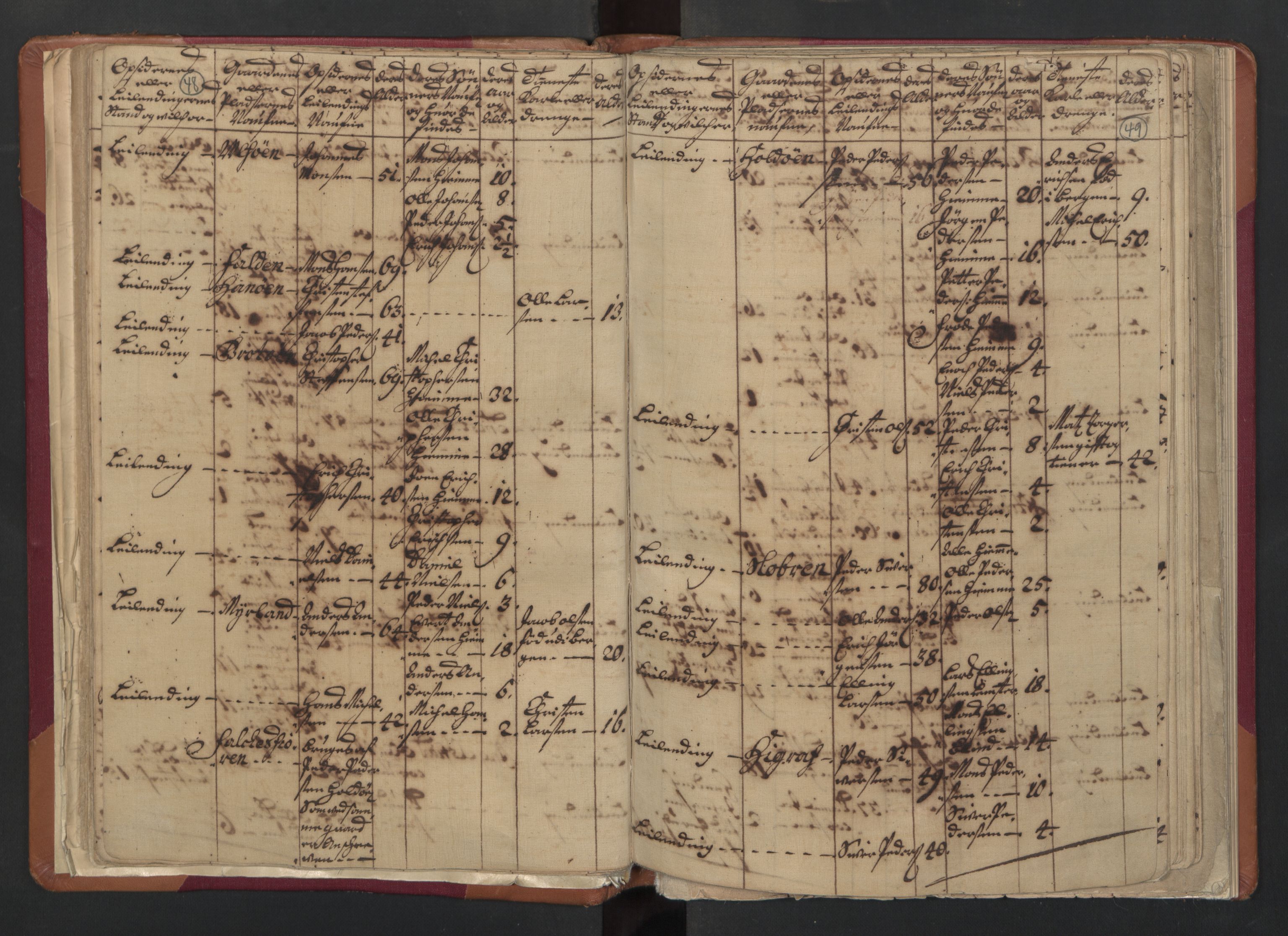 RA, Manntallet 1701, nr. 18: Vesterålen, Andenes og Lofoten fogderi, 1701, s. 48-49