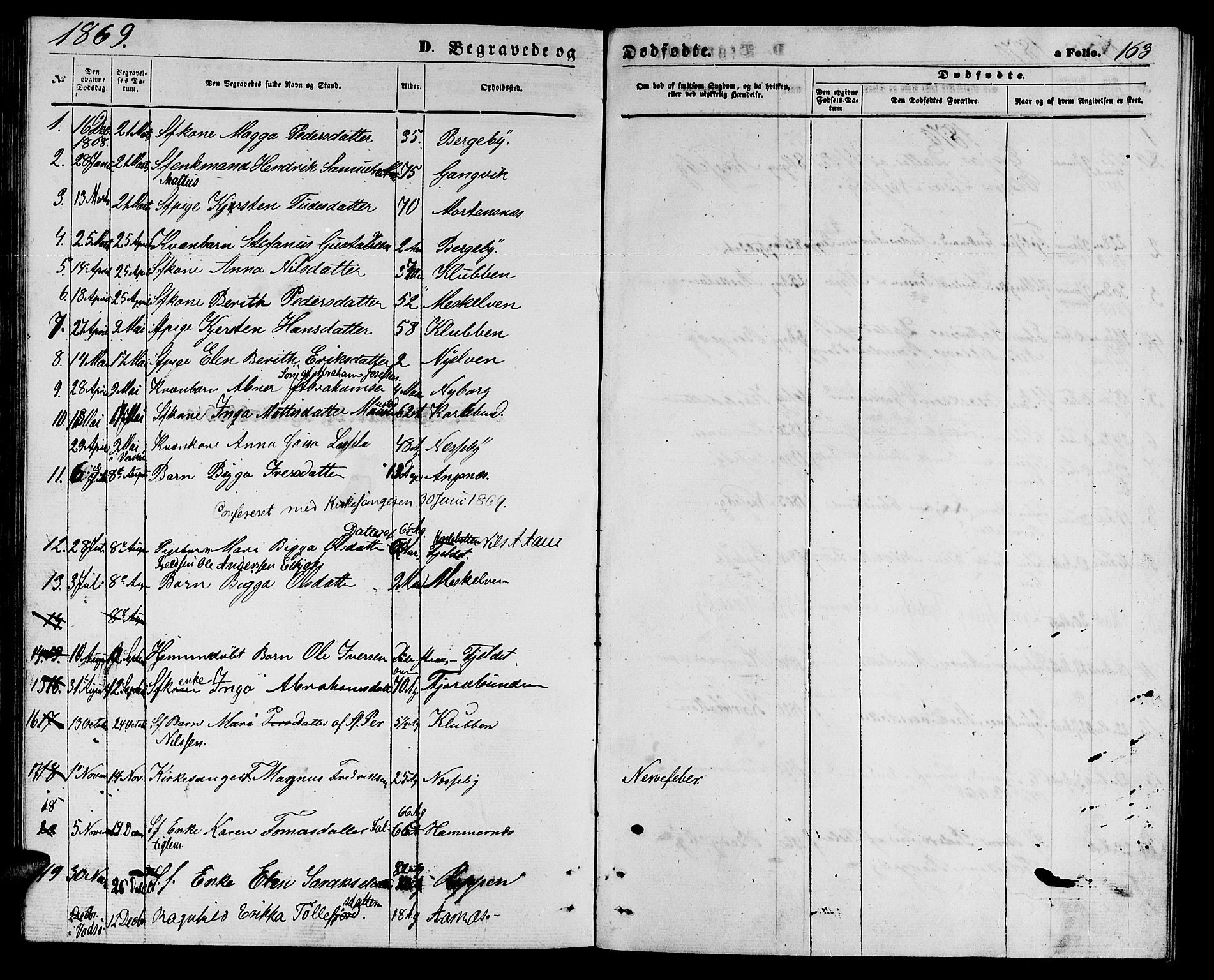 Nesseby sokneprestkontor, AV/SATØ-S-1330/H/Hb/L0003klokker: Klokkerbok nr. 3, 1869-1876, s. 163