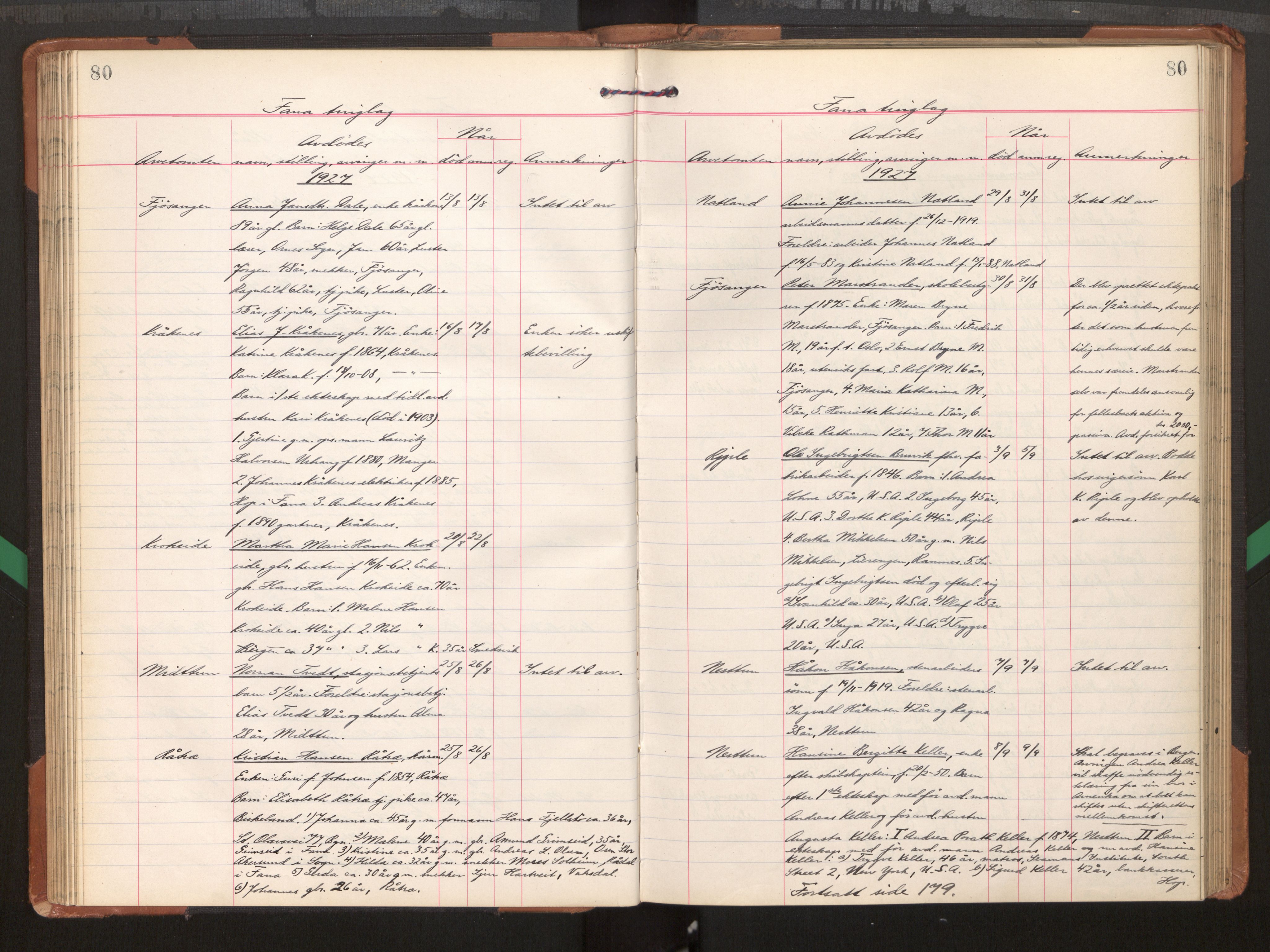 Midhordland sorenskriveri, AV/SAB-A-3001/1/H/Hk/Hka/L0008: Dødsfallsprotokollar , 1922-1928, s. 80