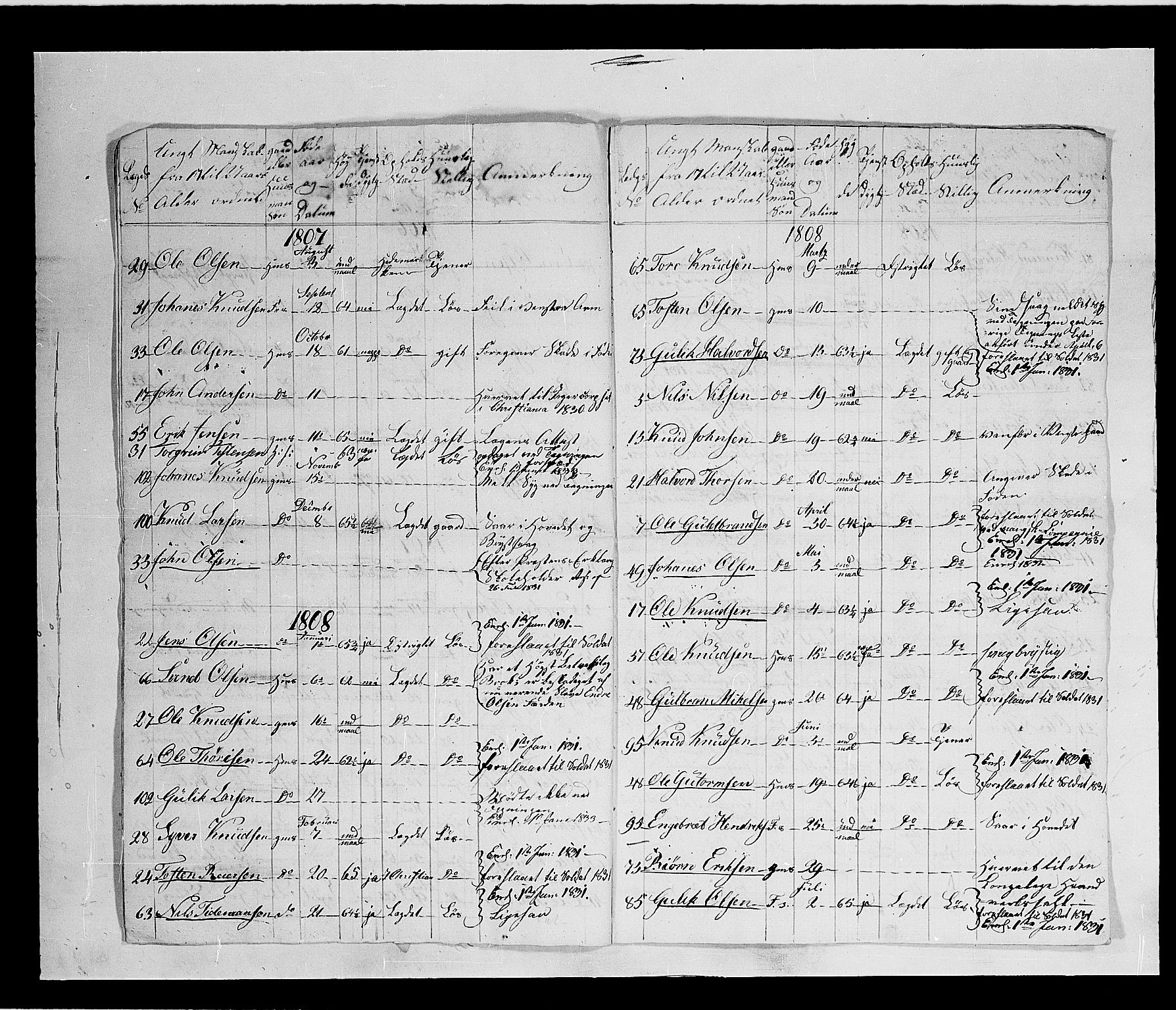 Fylkesmannen i Oppland, AV/SAH-FYO-002/1/K/Kb/L1160: Valderske nasjonale musketérkorps - Slidreske kompani, 1818-1860, s. 129