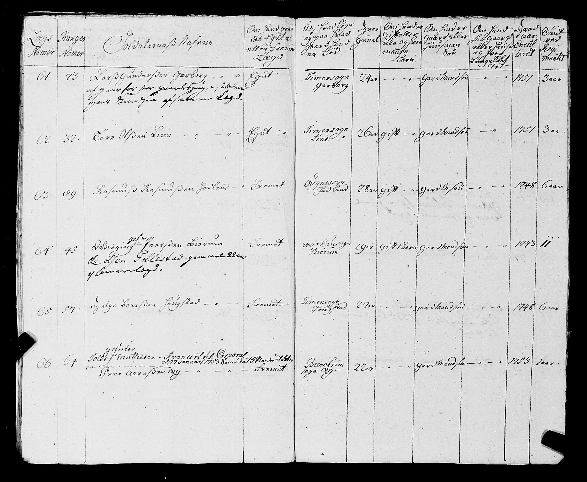 Fylkesmannen i Rogaland, AV/SAST-A-101928/99/3/325/325CA, 1655-1832, s. 4356