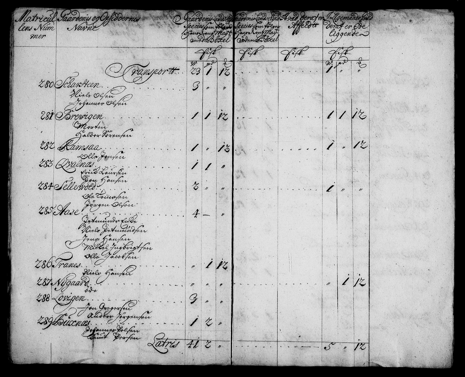 Rentekammeret inntil 1814, Realistisk ordnet avdeling, AV/RA-EA-4070/N/Na/L0006/0003: [XI k]: Assignert krongods nordafjells (1720, 1722, 1727 og 1728): / Vesterålen og Andenes fogderi, 1720