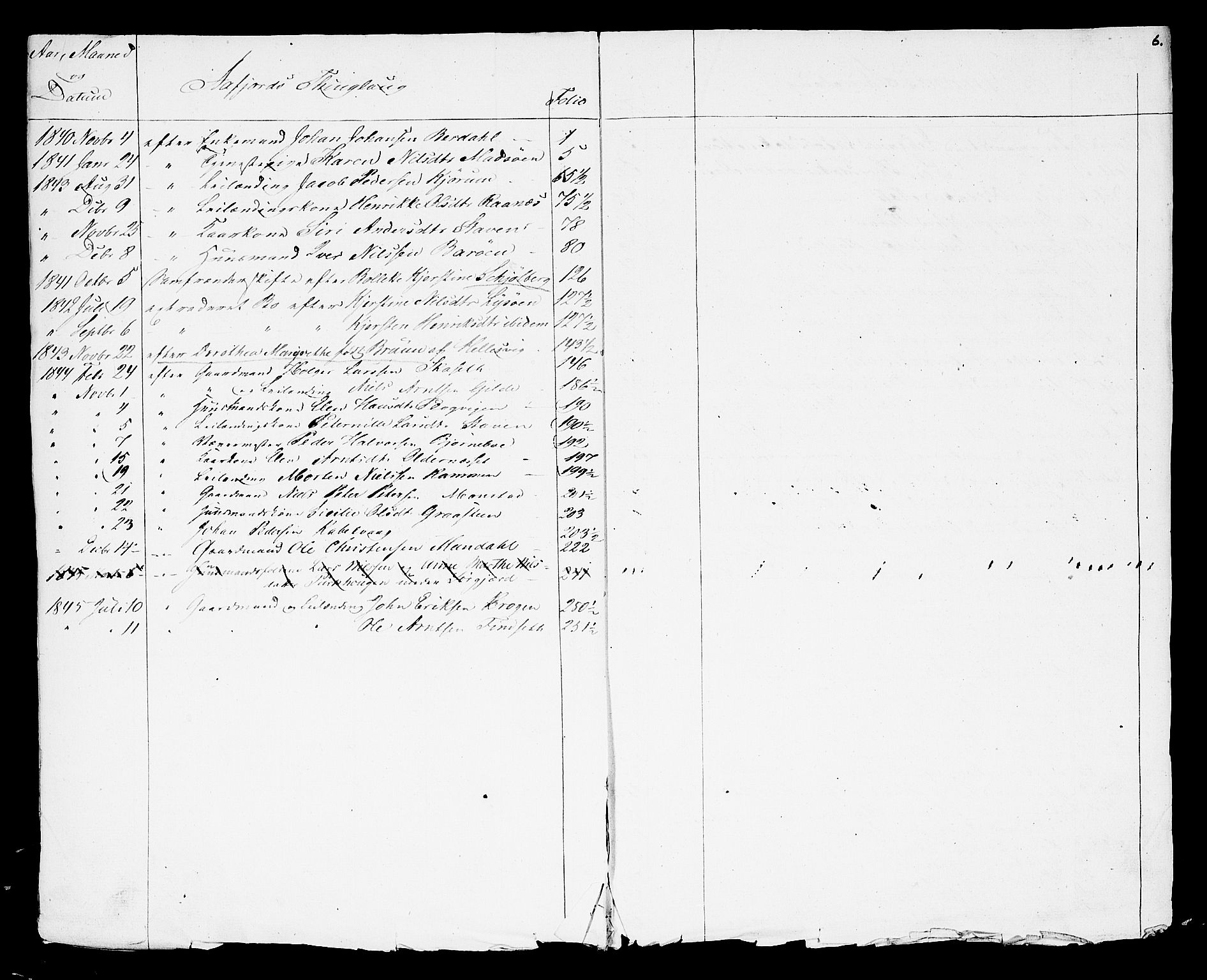 Fosen sorenskriveri, SAT/A-1107/1/3/3A/L0021: Skifteprotokoll 15, 1840-1845, s. 5b-6a
