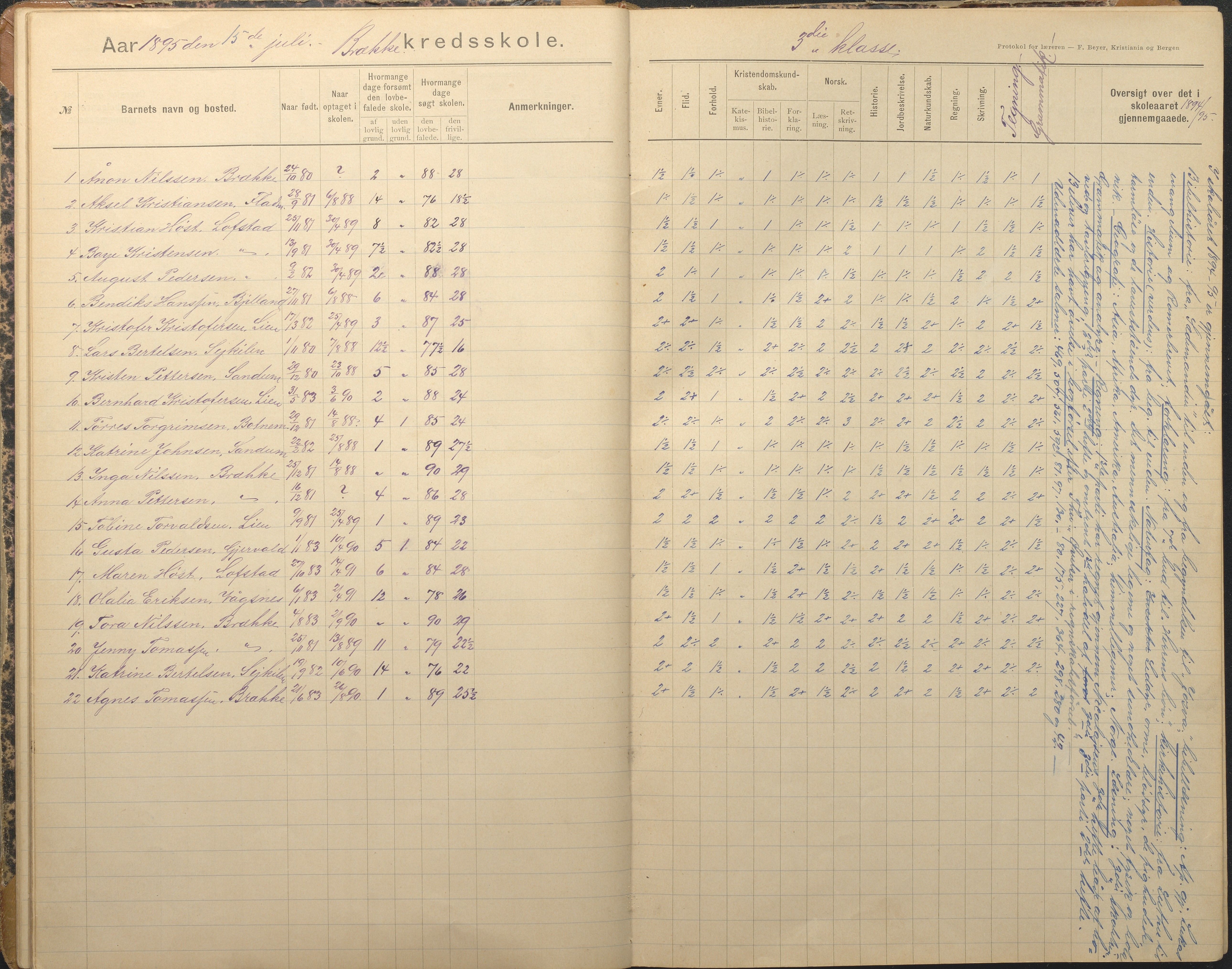 Tromøy kommune frem til 1971, AAKS/KA0921-PK/04/L0012: Brekka - Karakterprotokoll, 1891-1947