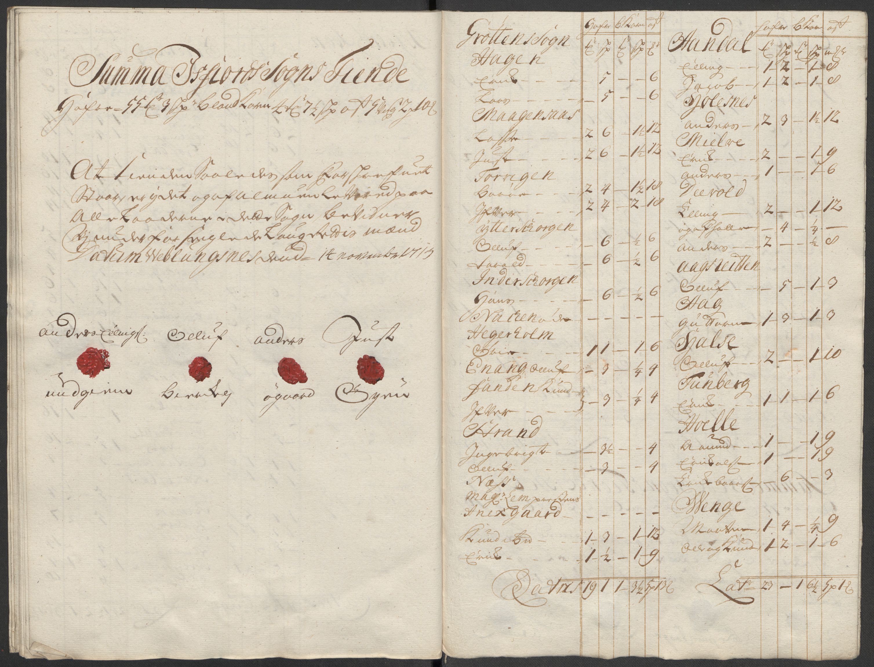 Rentekammeret inntil 1814, Reviderte regnskaper, Fogderegnskap, RA/EA-4092/R55/L3662: Fogderegnskap Romsdal, 1713-1714, s. 261