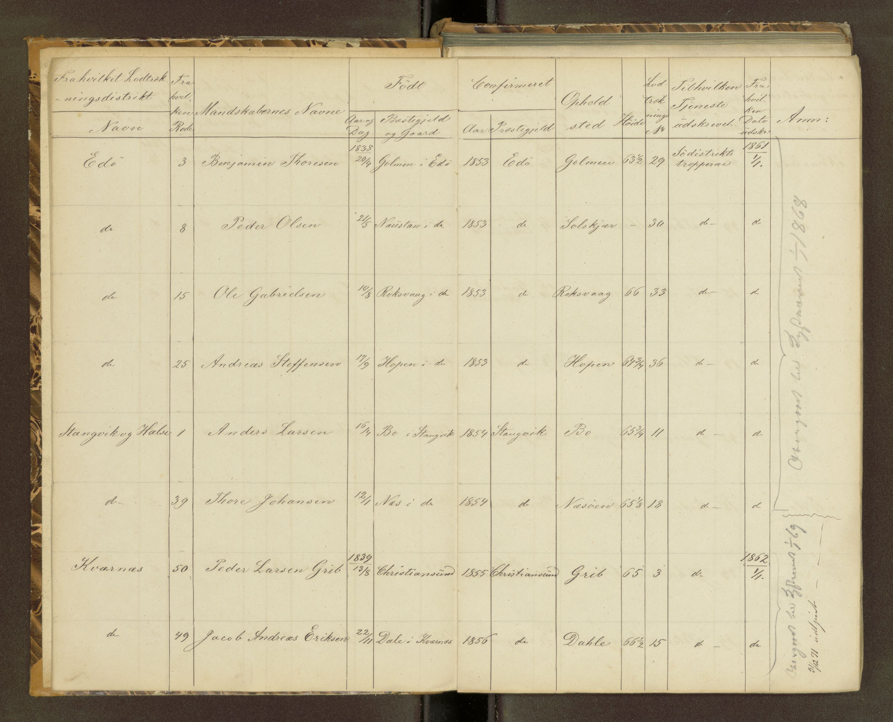 Sjøinnrulleringen - Trondhjemske distrikt, AV/SAT-A-5121/01/L0320: Rulle over kystværnet og reserver for sjøtroppene i søndre og norder Trondhjem amter, 1861-1868