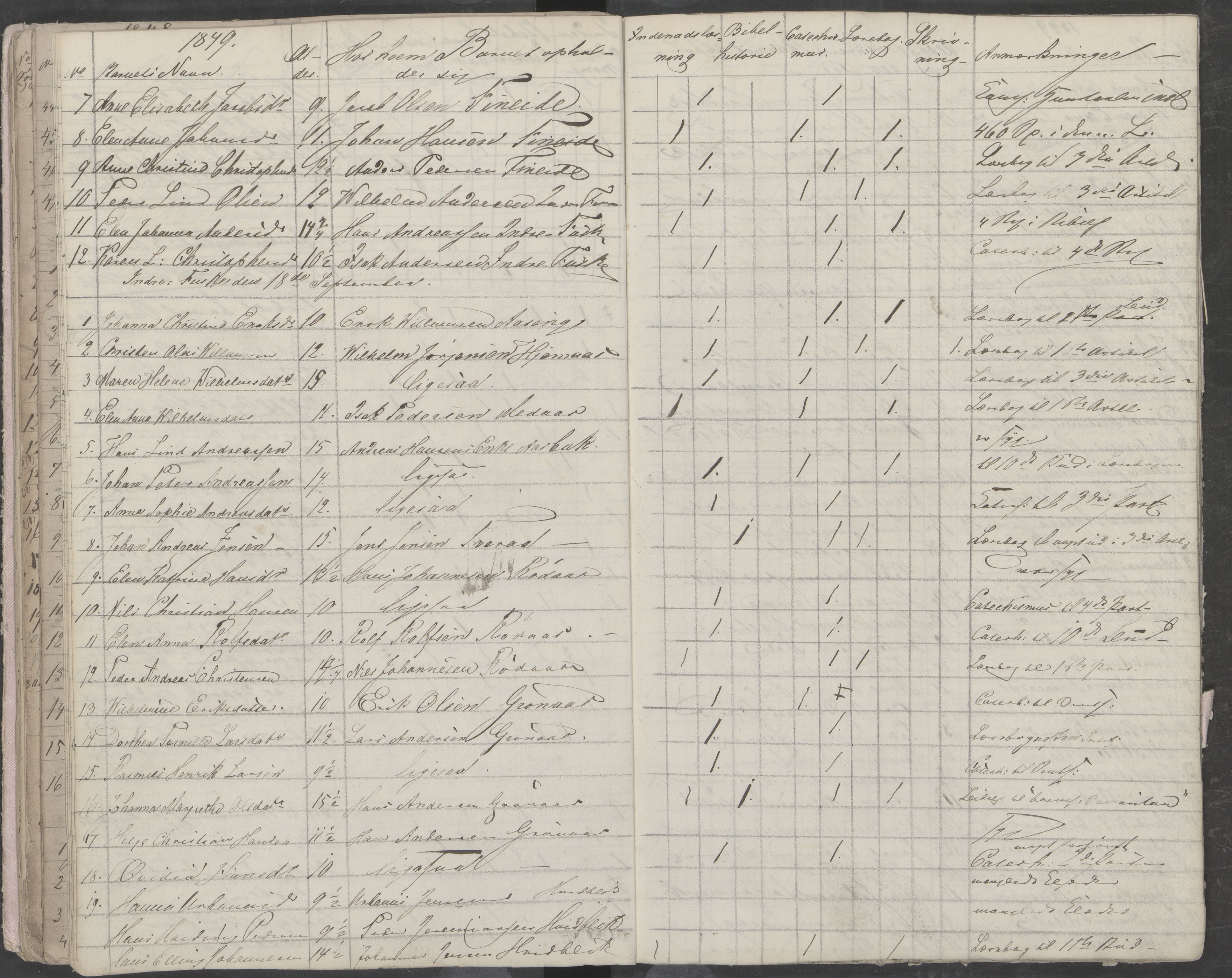 Skjerstad kommune. Skolestyret, AIN/K-18421.510/442/L0001: Eksamensprotokoll, 1843-1850