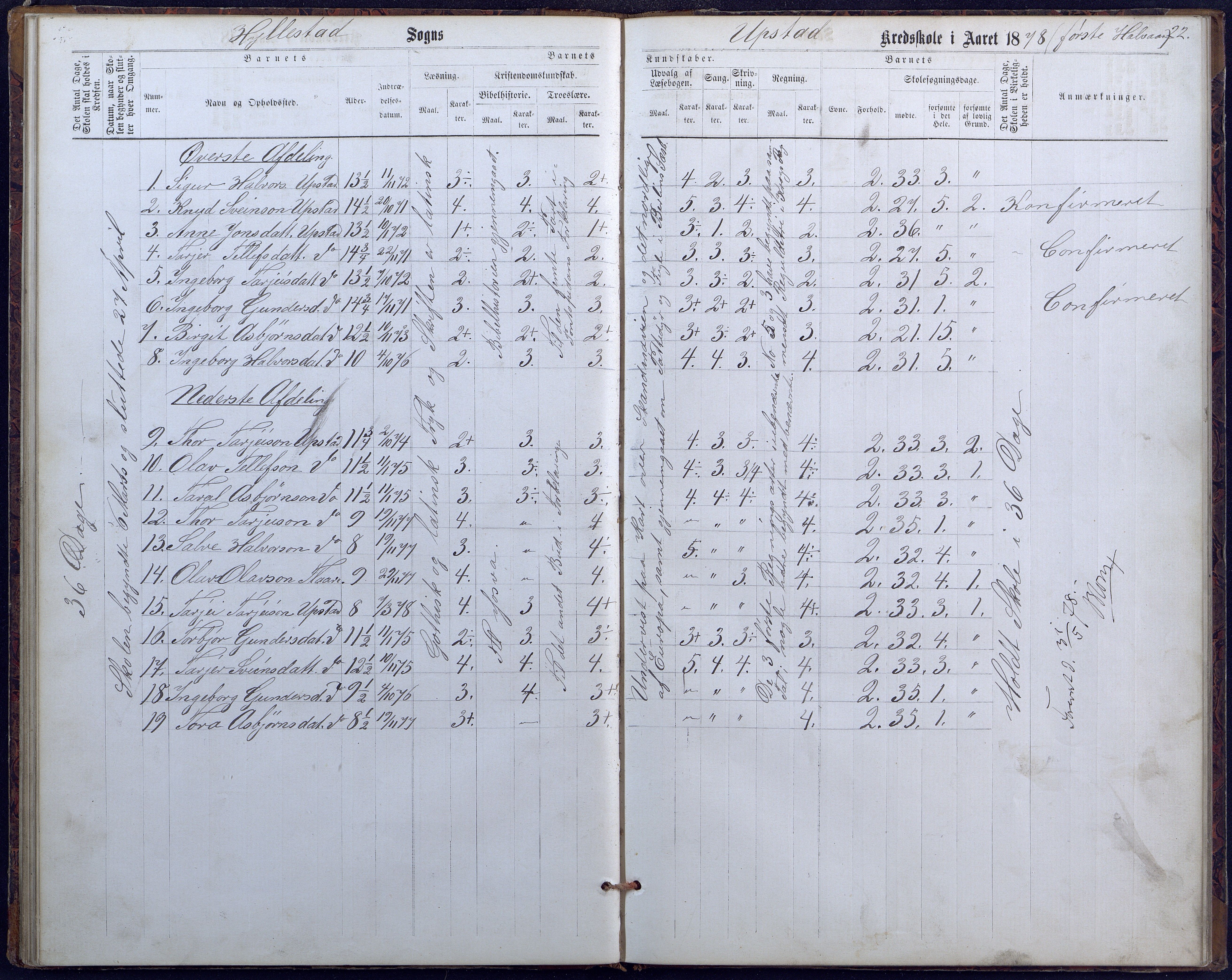 Hylestad kommune, AAKS/KA0939-PK/03/03b/L0010: Skoleprotokoll for Haugen skolekrets, 1867-1890, s. 22