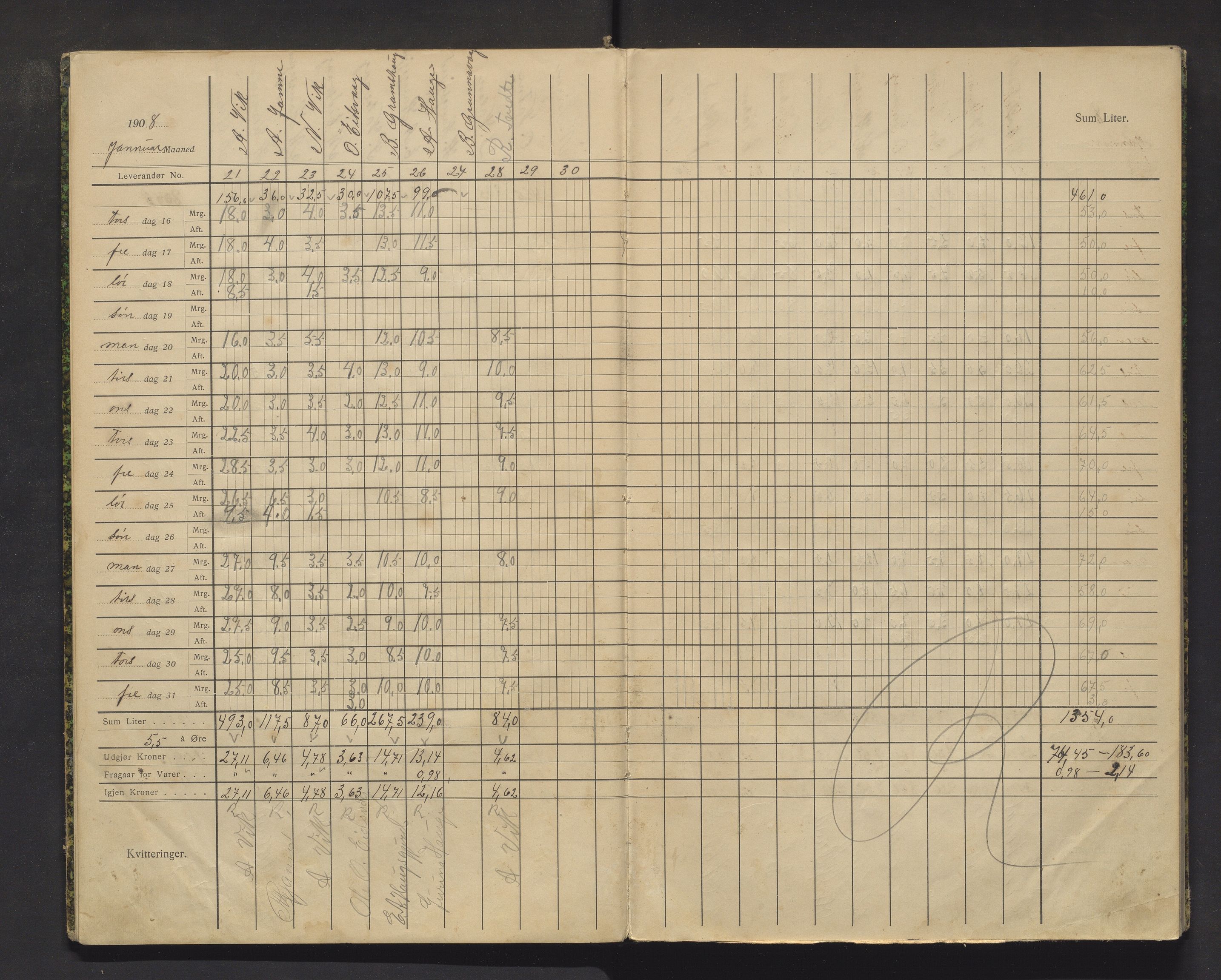 Einstabøvoll meieri, IKAH/1216-Pa0012/A/Ab/L0002: Innmålingsbok B for leverte liter mjølk for Einstabøvoll meieri, 1908-1910