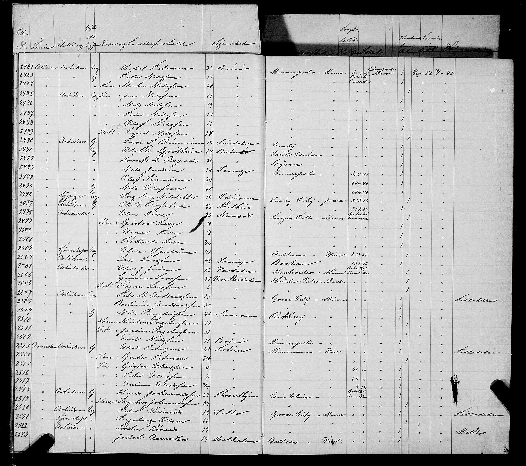 Trondheim politikammer, AV/SAT-A-1887/1/32/L0006: Emigrantprotokoll VI, 1882-1885