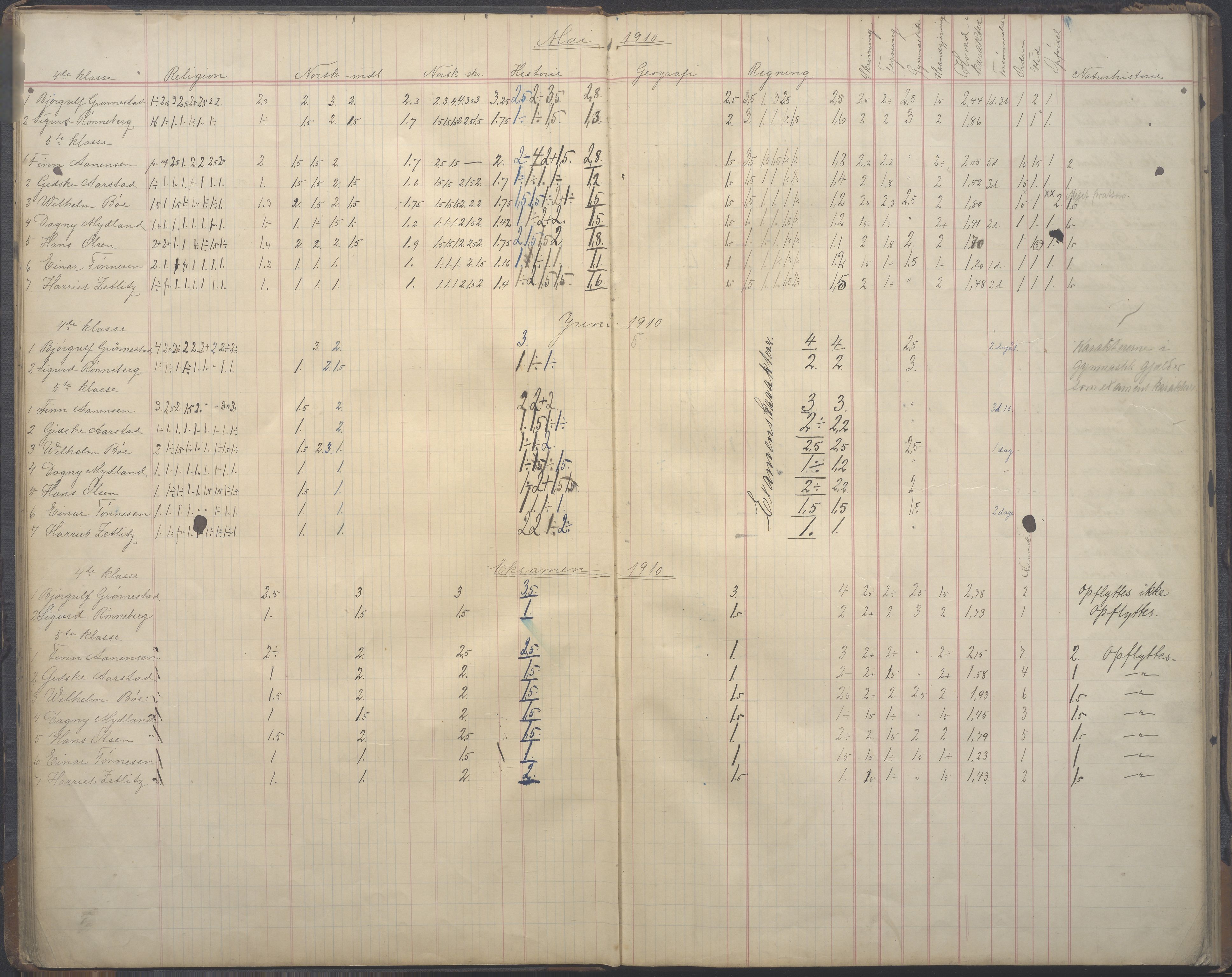 PA-0428, Storms skole, BYST/A-1479/G/Ga/L0005: Karakterprotokoll - klasse 1A, 1908-1912