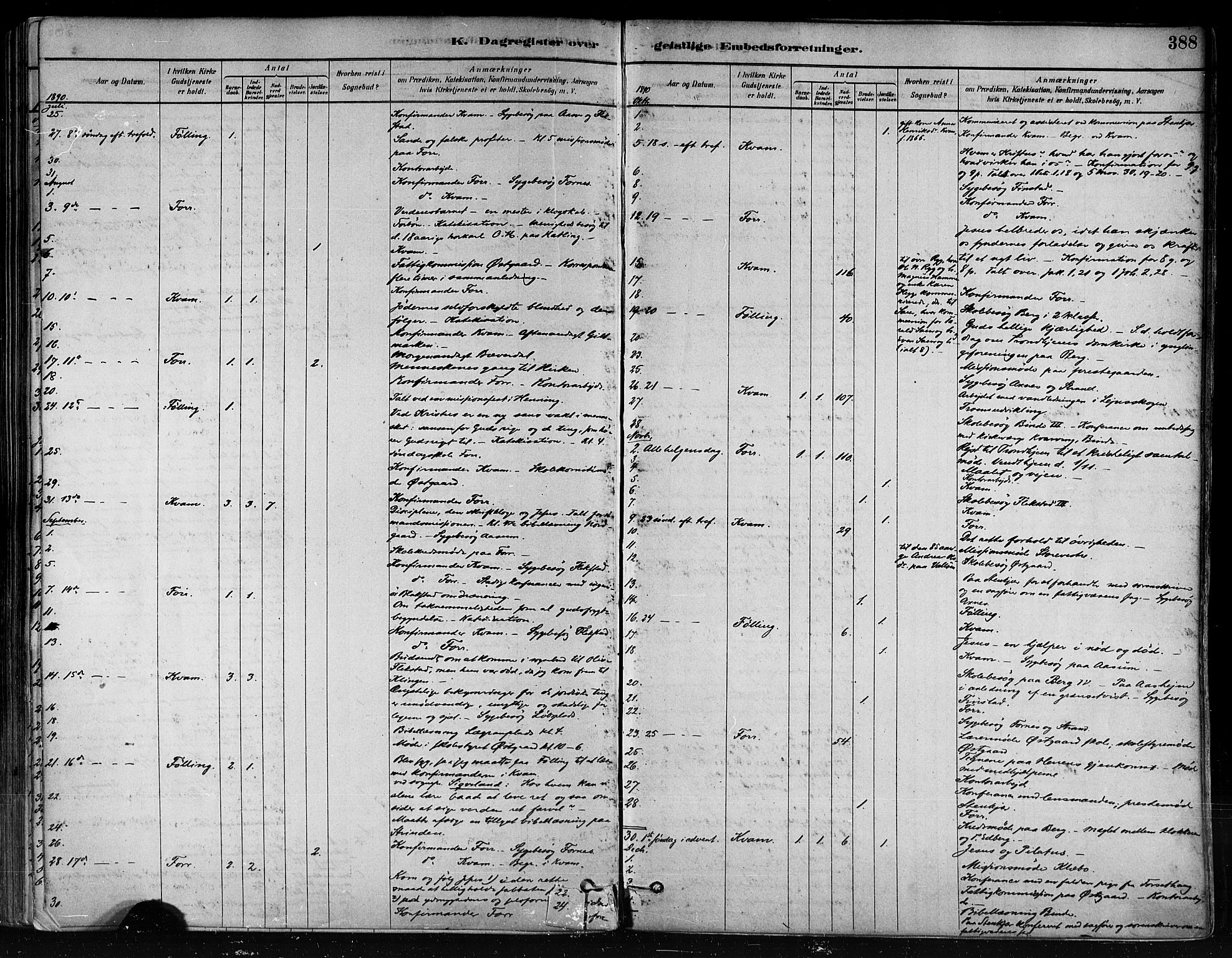 Ministerialprotokoller, klokkerbøker og fødselsregistre - Nord-Trøndelag, SAT/A-1458/746/L0448: Ministerialbok nr. 746A07 /1, 1878-1900, s. 388