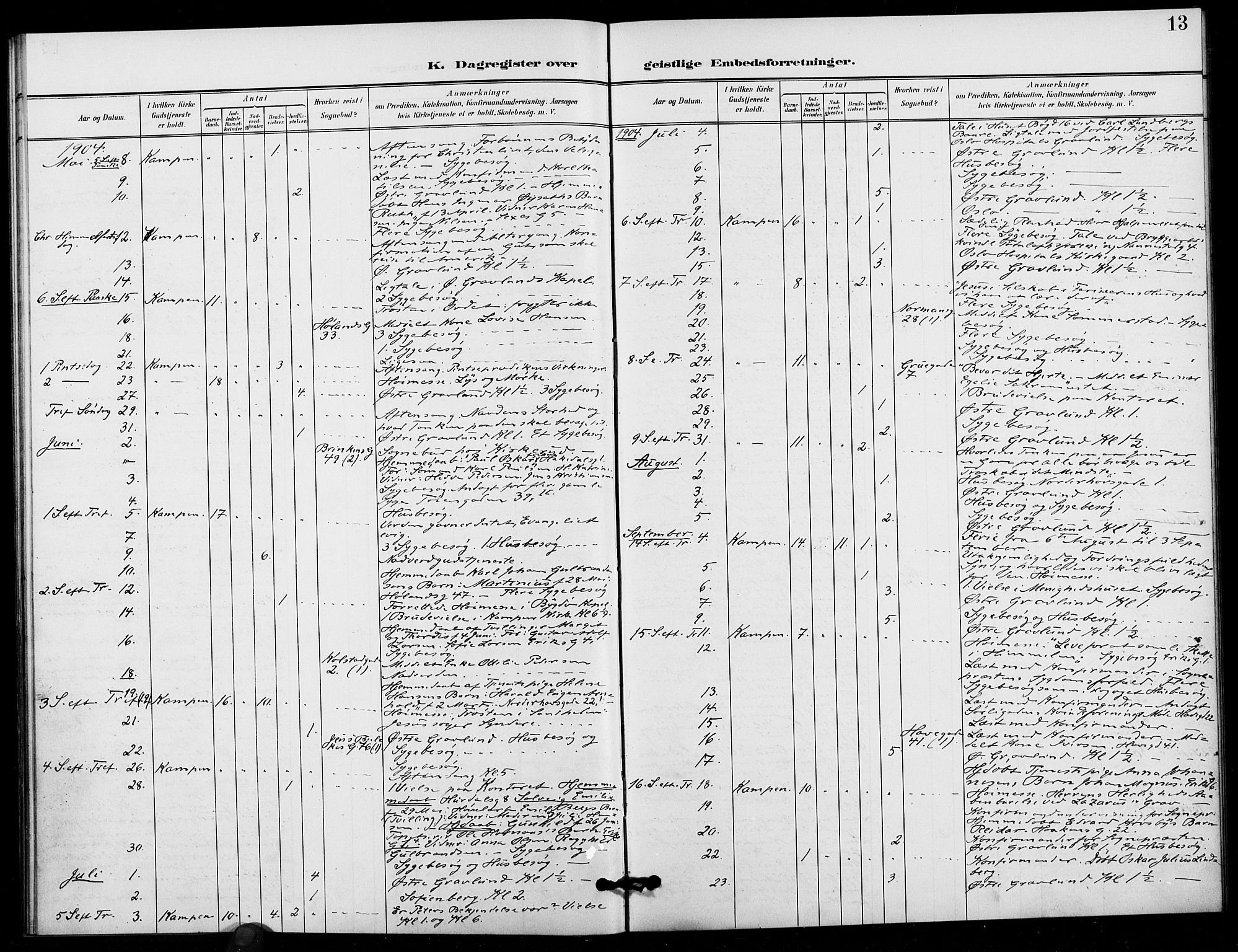 Kampen prestekontor Kirkebøker, AV/SAO-A-10853/I/Ib/L0002: Dagsregister nr. 2, 1901-1912, s. 13