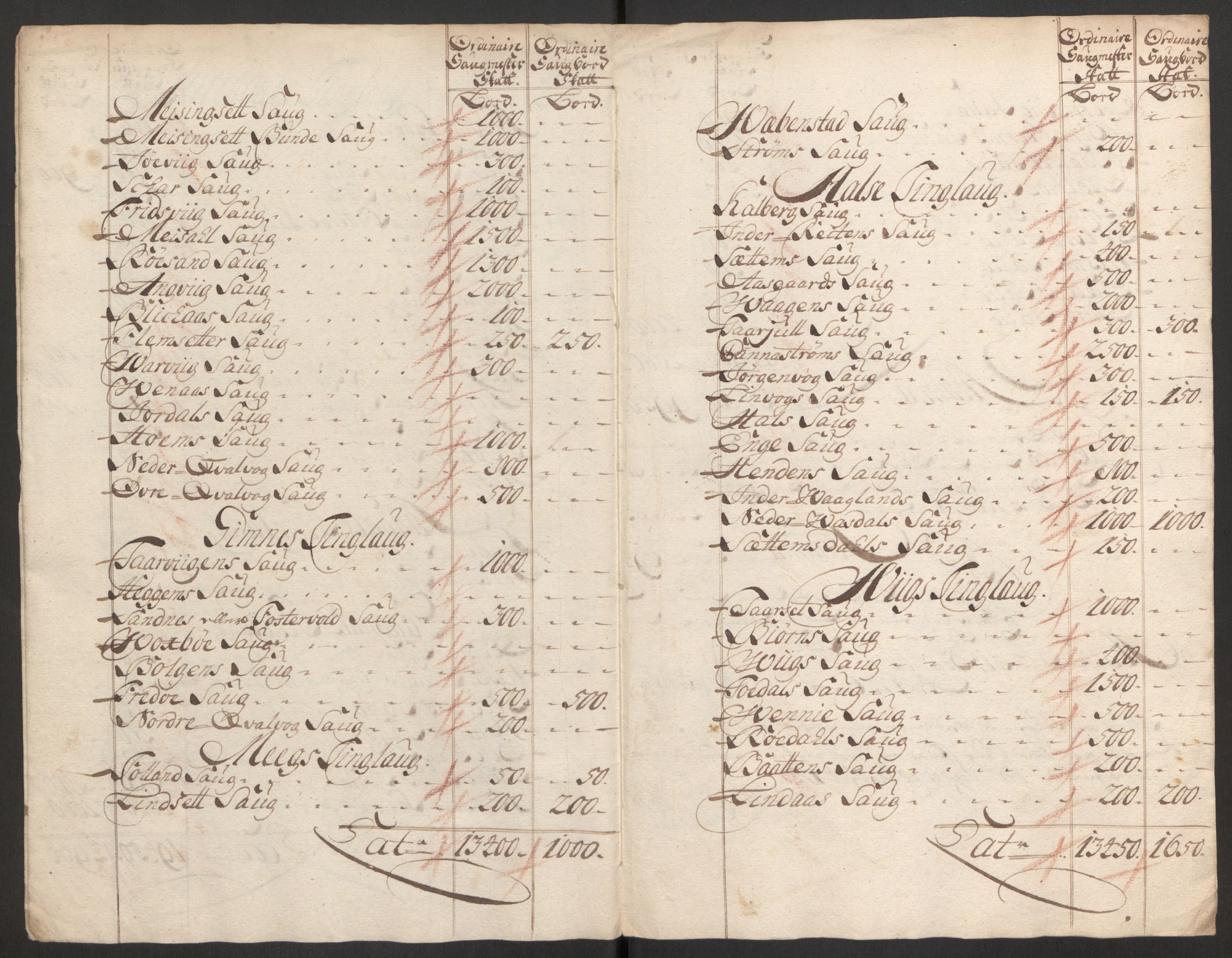 Rentekammeret inntil 1814, Reviderte regnskaper, Fogderegnskap, RA/EA-4092/R56/L3759: Fogderegnskap Nordmøre, 1726, s. 129