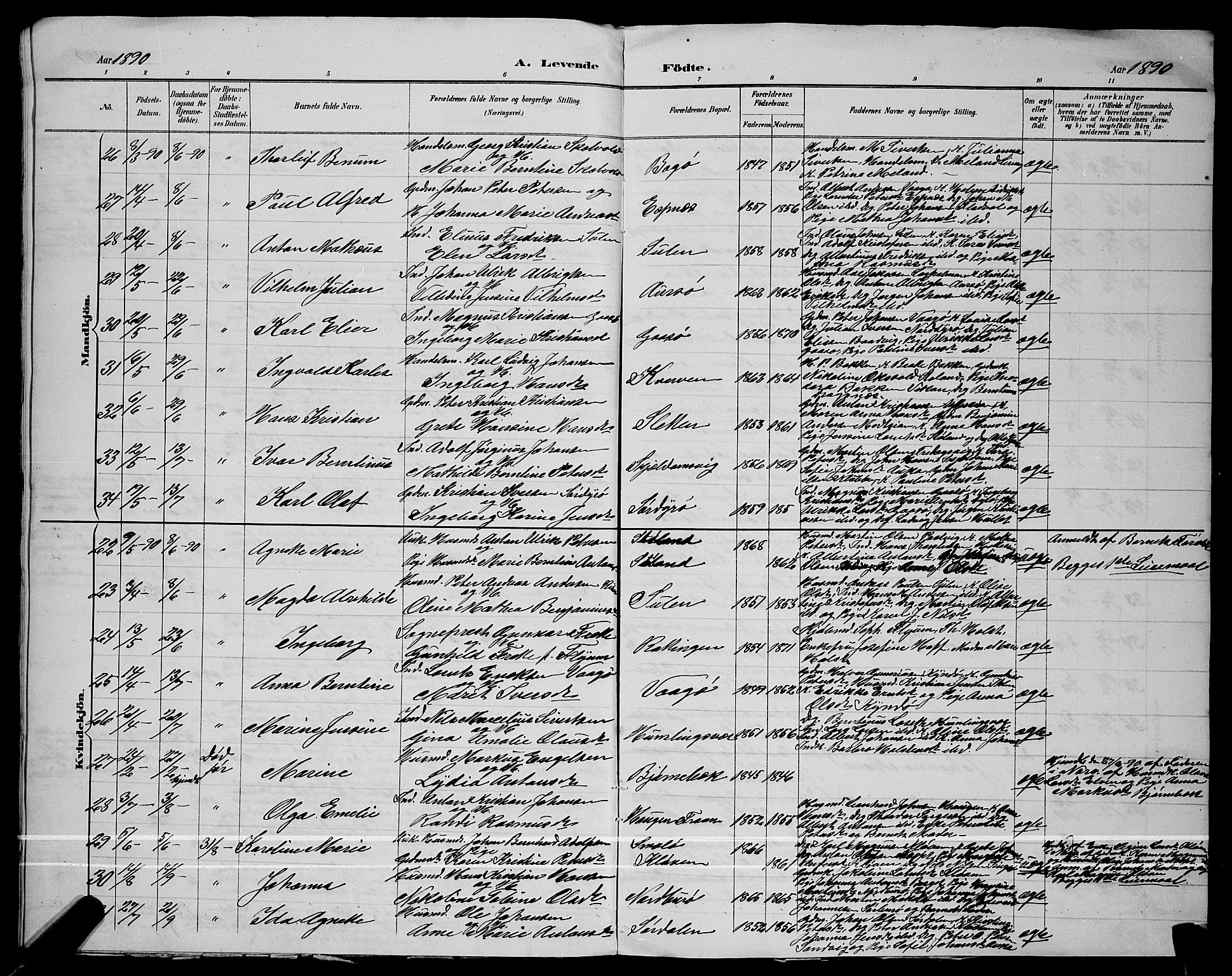 Ministerialprotokoller, klokkerbøker og fødselsregistre - Sør-Trøndelag, AV/SAT-A-1456/640/L0587: Klokkerbok nr. 640C04, 1887-1891