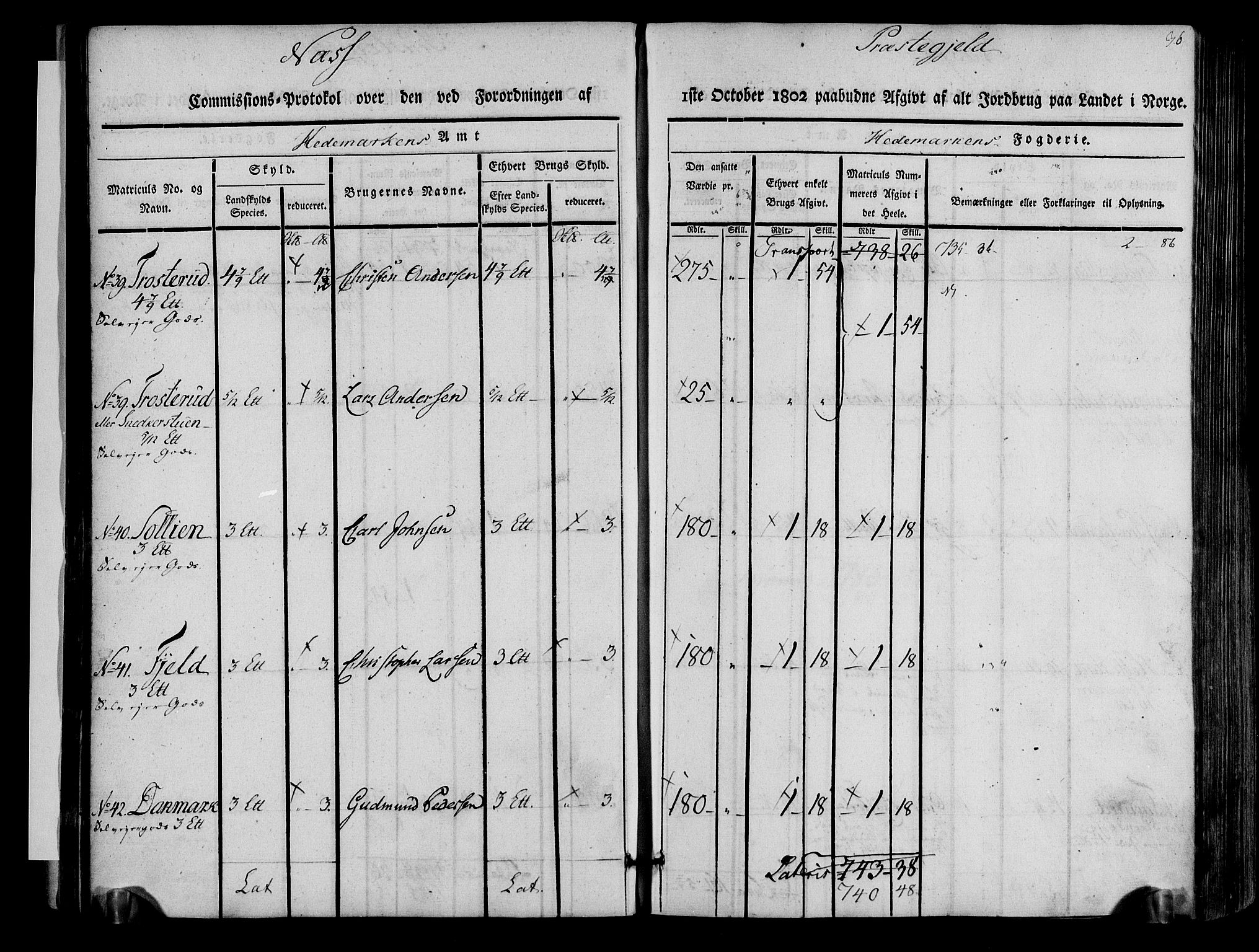 Rentekammeret inntil 1814, Realistisk ordnet avdeling, AV/RA-EA-4070/N/Ne/Nea/L0033: Hedmark fogderi. Kommisjonsprotokoll, 1803, s. 37