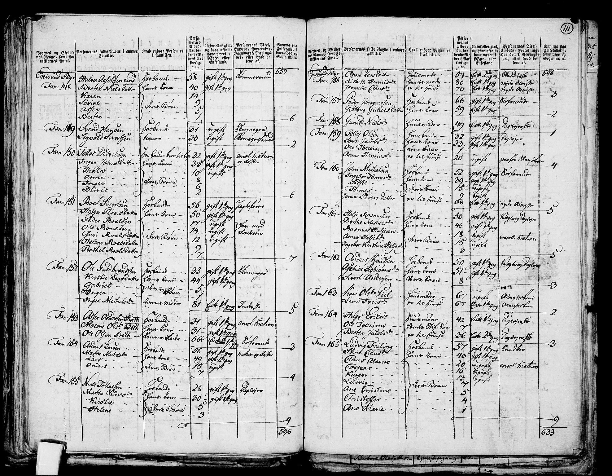 RA, Folketelling 1801 for 1116P Eigersund prestegjeld, 1801, s. 110b-111a