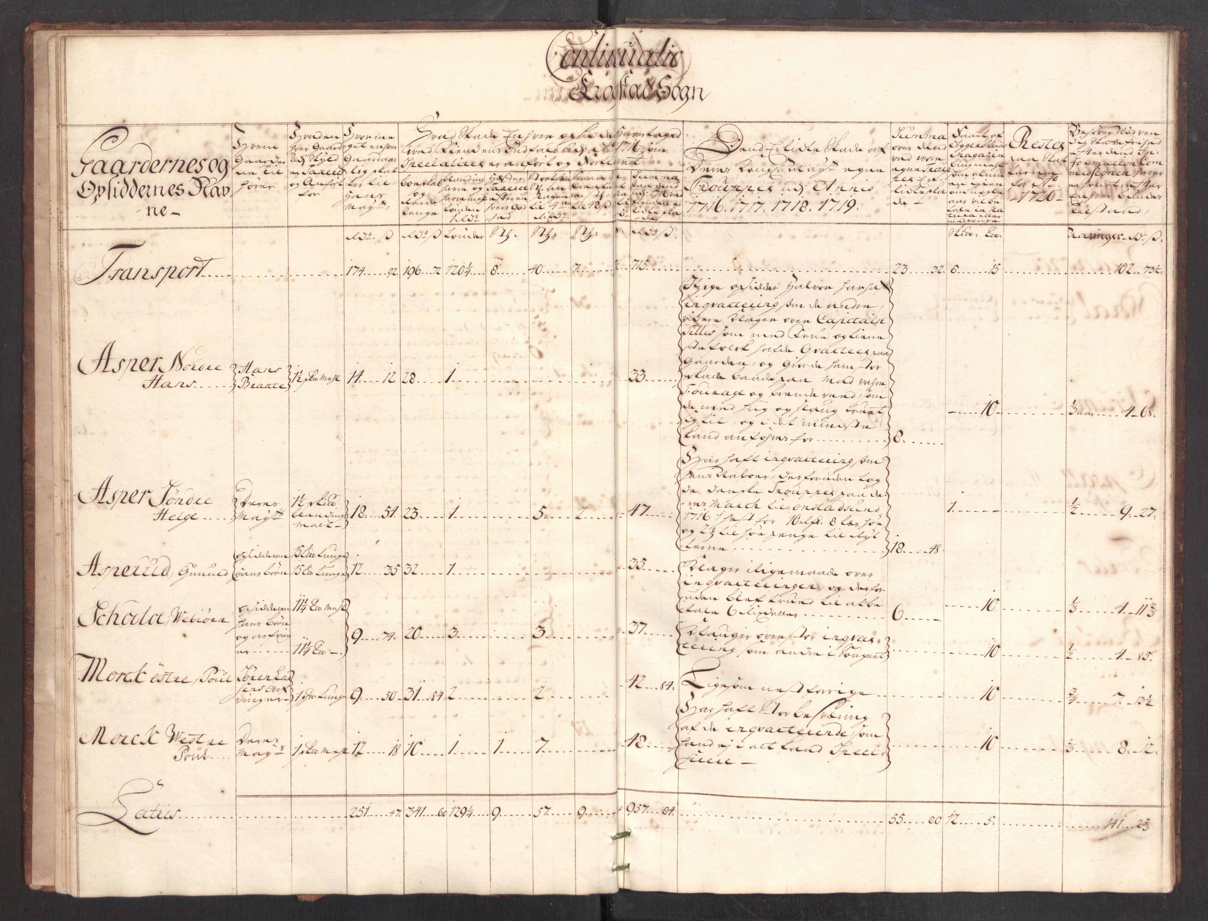 Danske Kanselli, Skapsaker, AV/RA-EA-4061/F/L0093: Skap 16, pakke 3-5, 1716-1722