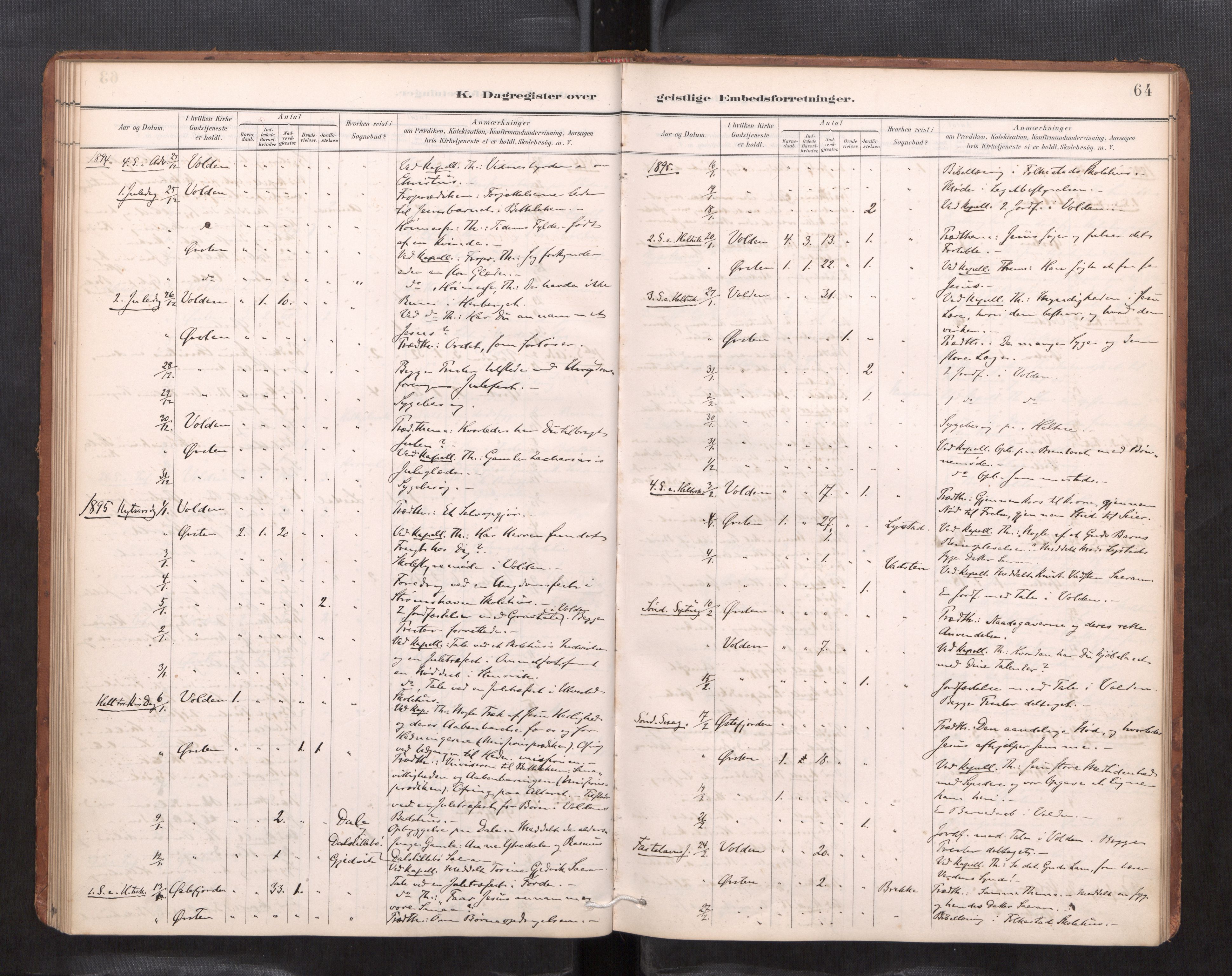 Ministerialprotokoller, klokkerbøker og fødselsregistre - Møre og Romsdal, AV/SAT-A-1454/511/L0145: Dagsregister nr. 511---, 1887-1901, s. 64