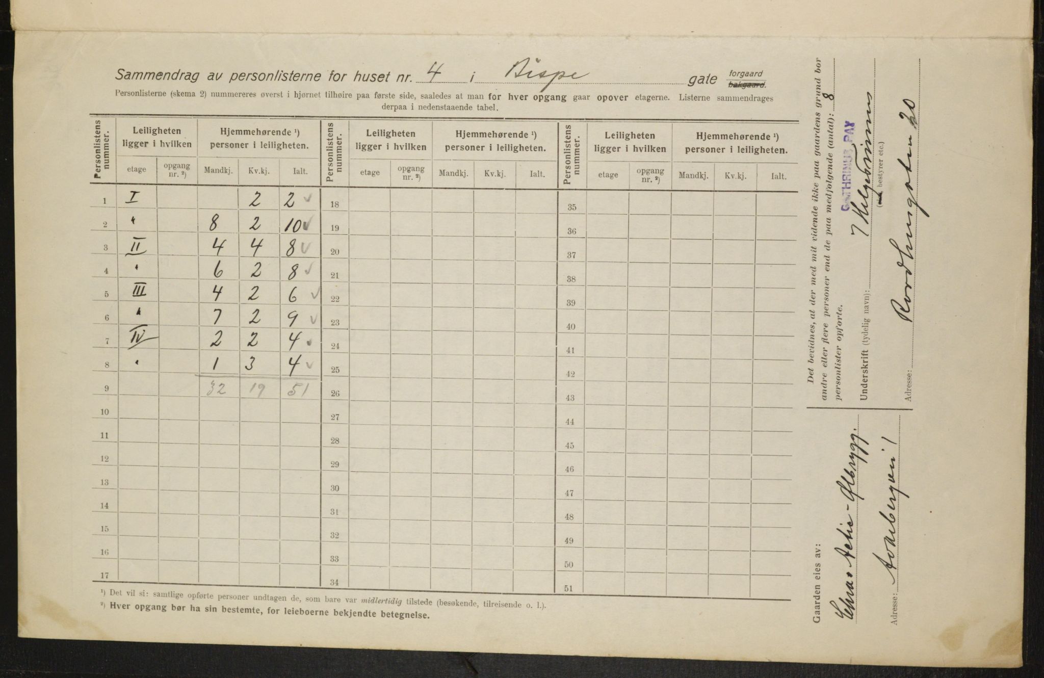 OBA, Kommunal folketelling 1.2.1916 for Kristiania, 1916, s. 5421