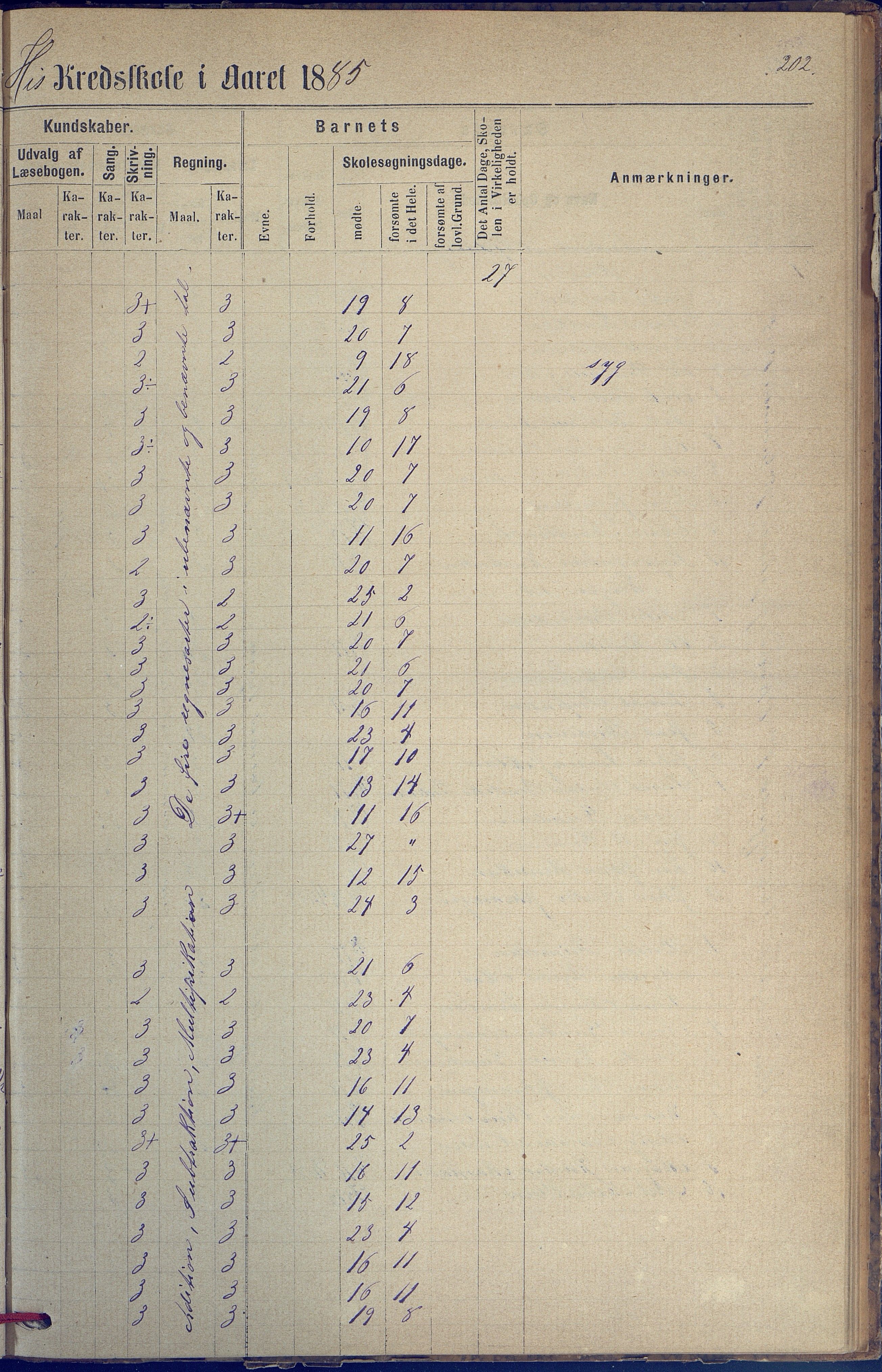 Hisøy kommune frem til 1991, AAKS/KA0922-PK/31/L0005: Skoleprotokoll, 1877-1892, s. 202