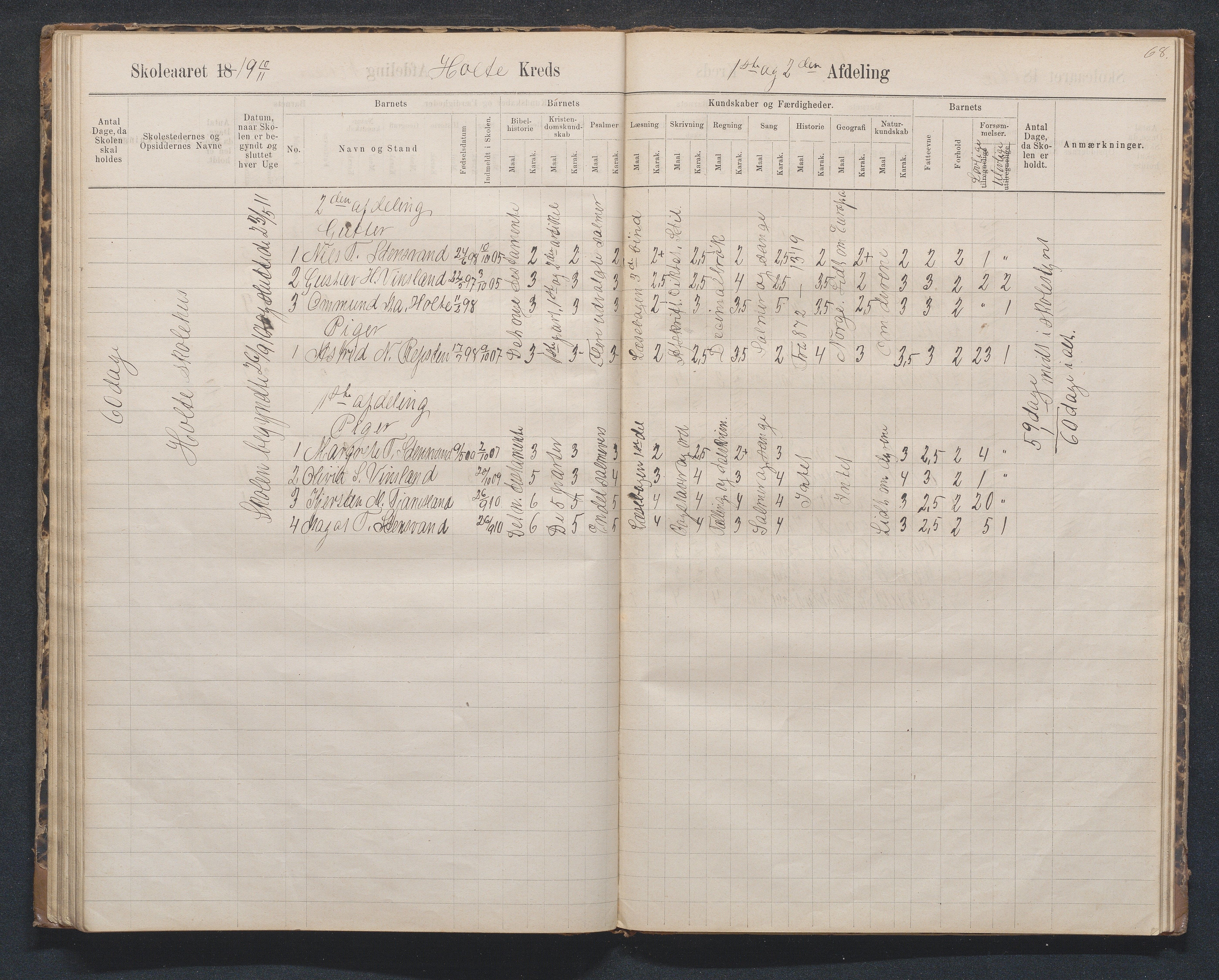 Birkenes kommune, Håbesland, Holte og Rislå skolekretser frem til 1991, AAKS/KA0928-550c_91/F02/L0002: Skoleprotokoll Håbesland, Holte og Rislå, 1888-1917, s. 68