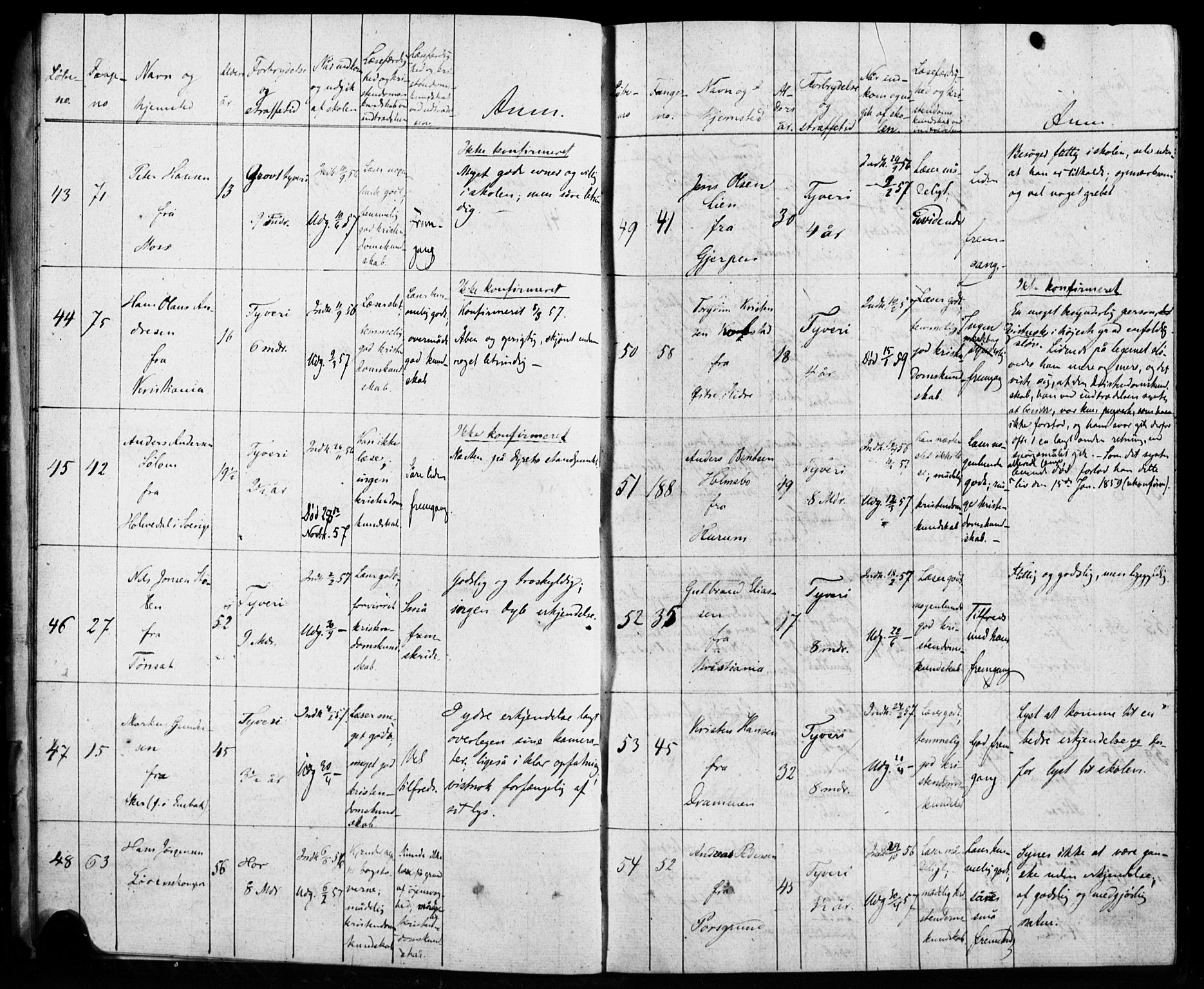 Kristiania tukthusprest Kirkebøker, AV/SAO-A-10881/O/Oa/L0001: Sjeleregister over mannlige fanger ved ukeskolen, 1857-1866