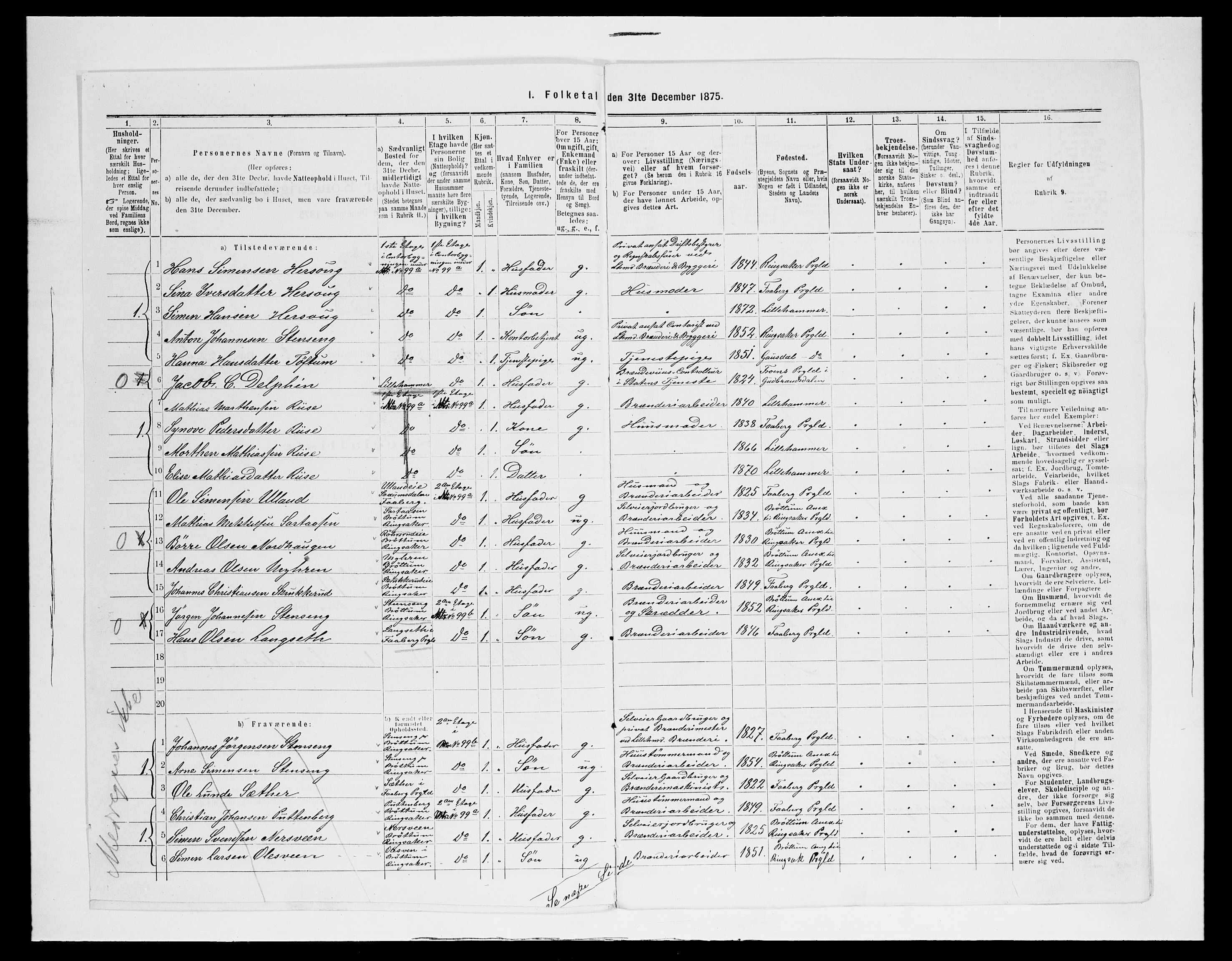 SAH, Folketelling 1875 for 0501B Fåberg prestegjeld, Lillehammer kjøpstad, 1875, s. 115