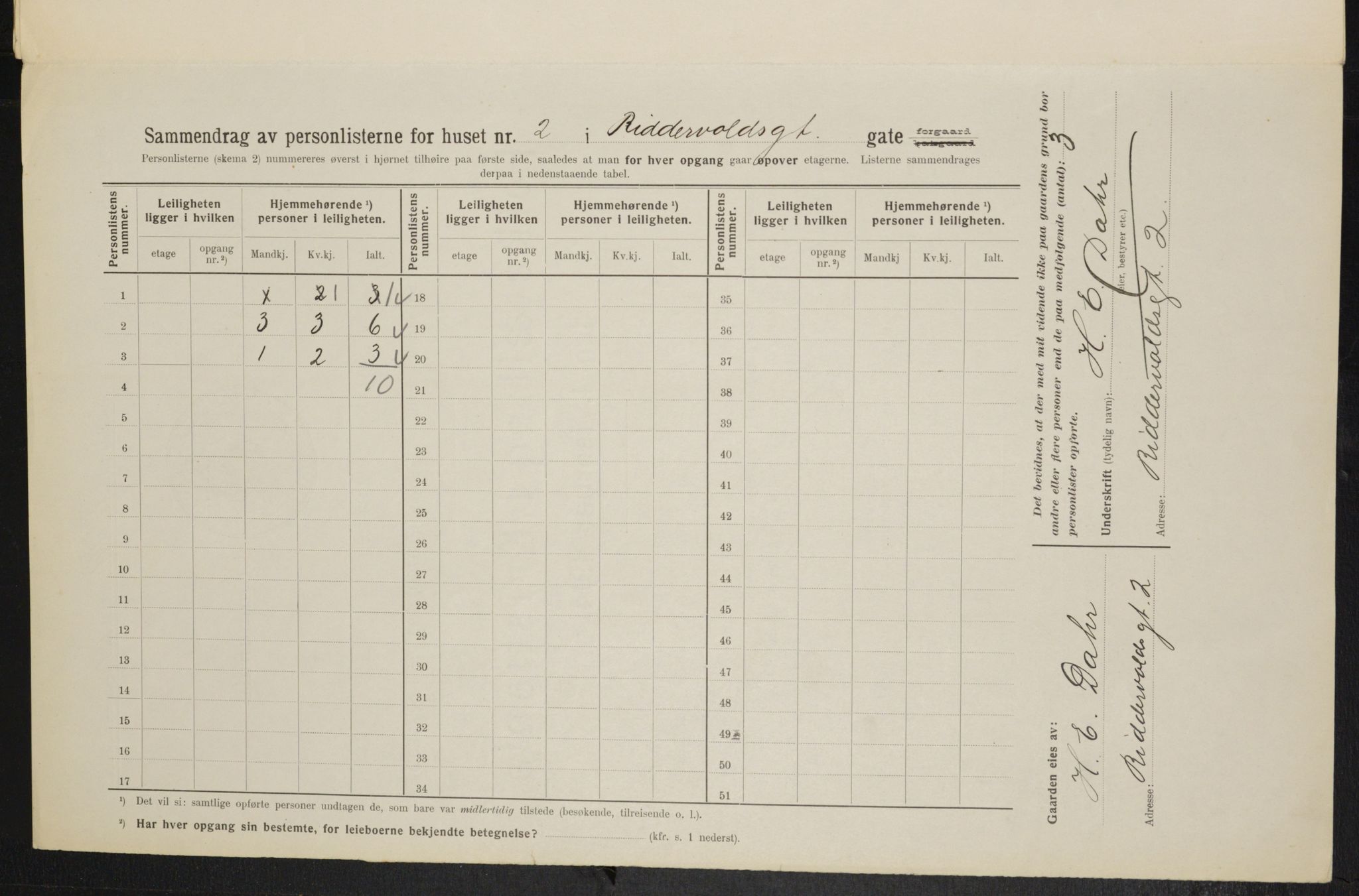 OBA, Kommunal folketelling 1.2.1914 for Kristiania, 1914, s. 82940