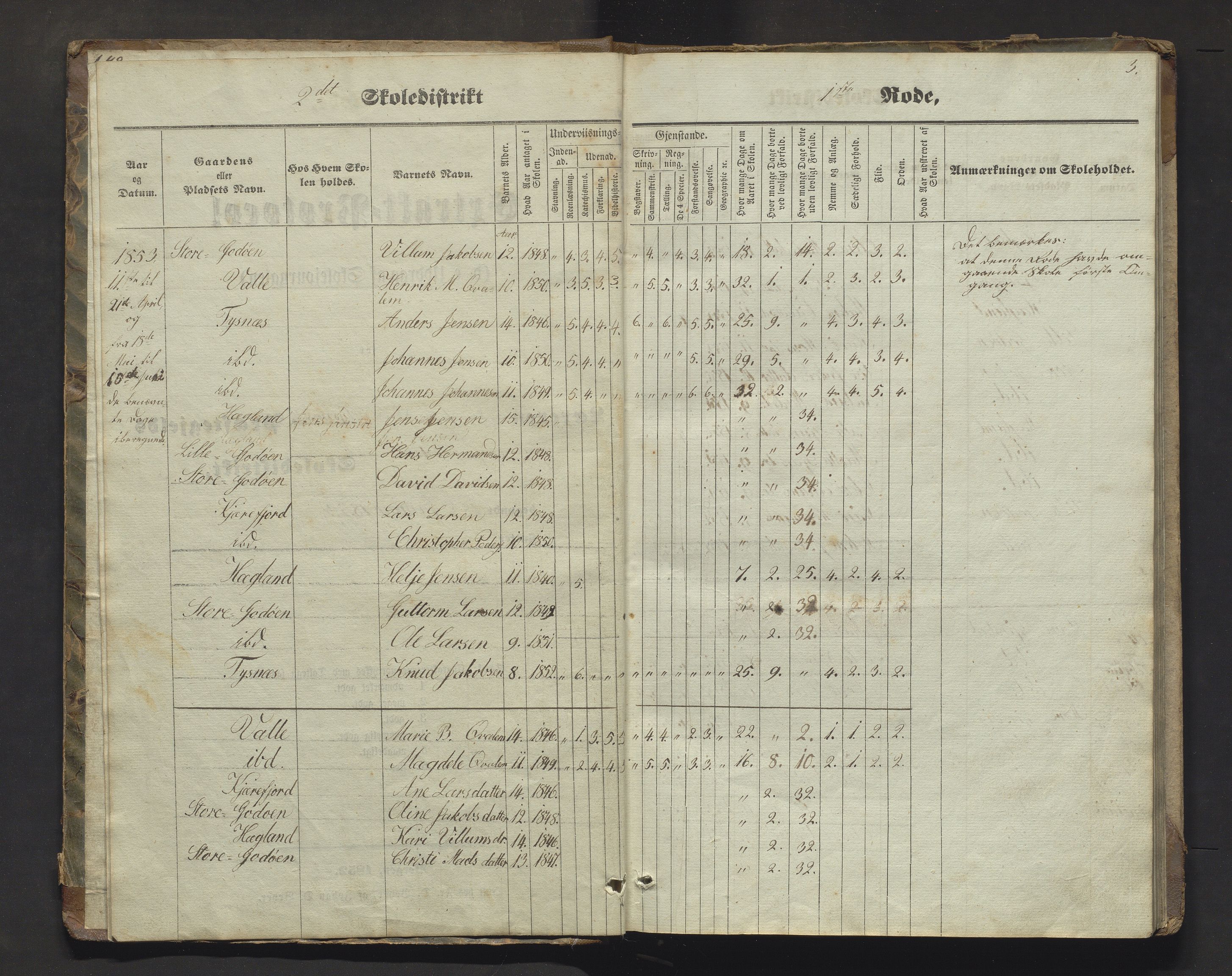 Tysnes kommune. Barneskulane, IKAH/1223-231/F/Fa/Faa/L0001: Skuleprotokoll for den faste skulen i Tysnes sokn, 1853-1888