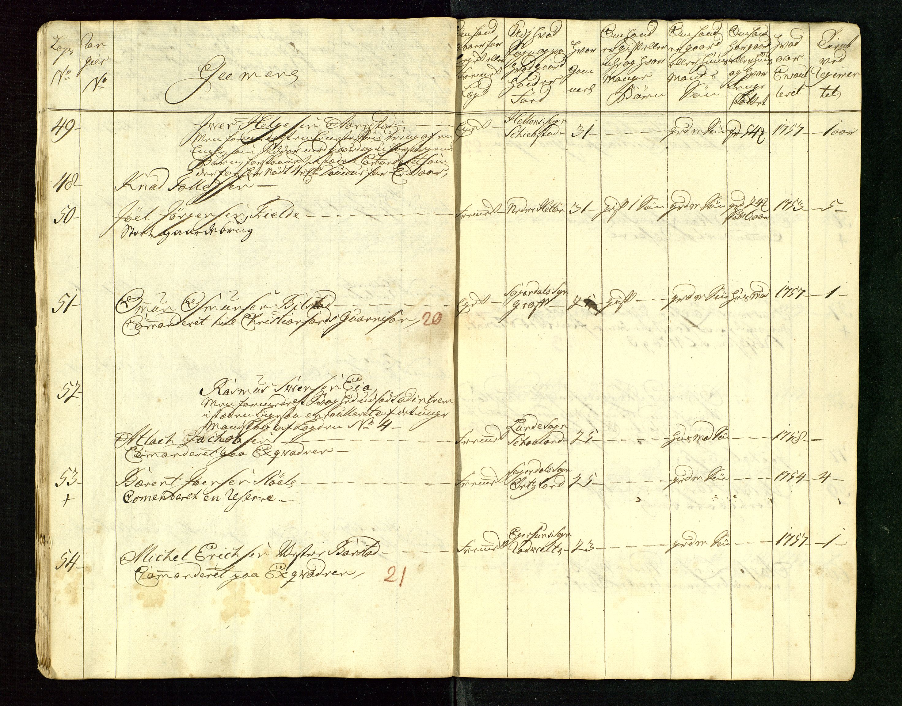 Fylkesmannen i Rogaland, AV/SAST-A-101928/99/3/325/325CA/L0015: MILITÆRE MANNTALL/LEGDSRULLER: RYFYLKE, JÆREN OG DALANE FOGDERI, 2.WESTERLENSKE REGIMENT, LENSMANNSMANNTALL JÆREN, 1754-1759