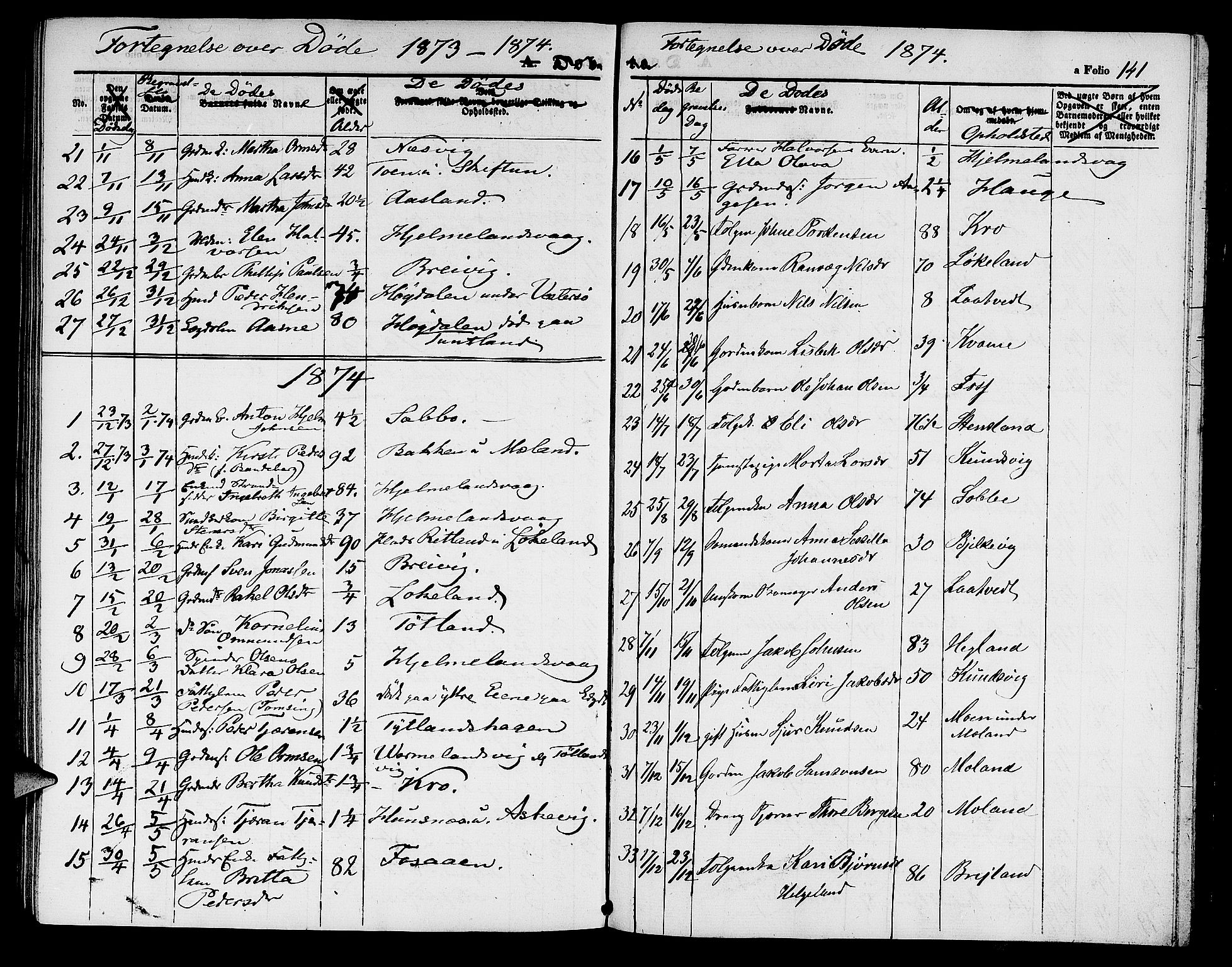 Hjelmeland sokneprestkontor, AV/SAST-A-101843/01/V/L0004: Klokkerbok nr. B 4, 1853-1883, s. 141