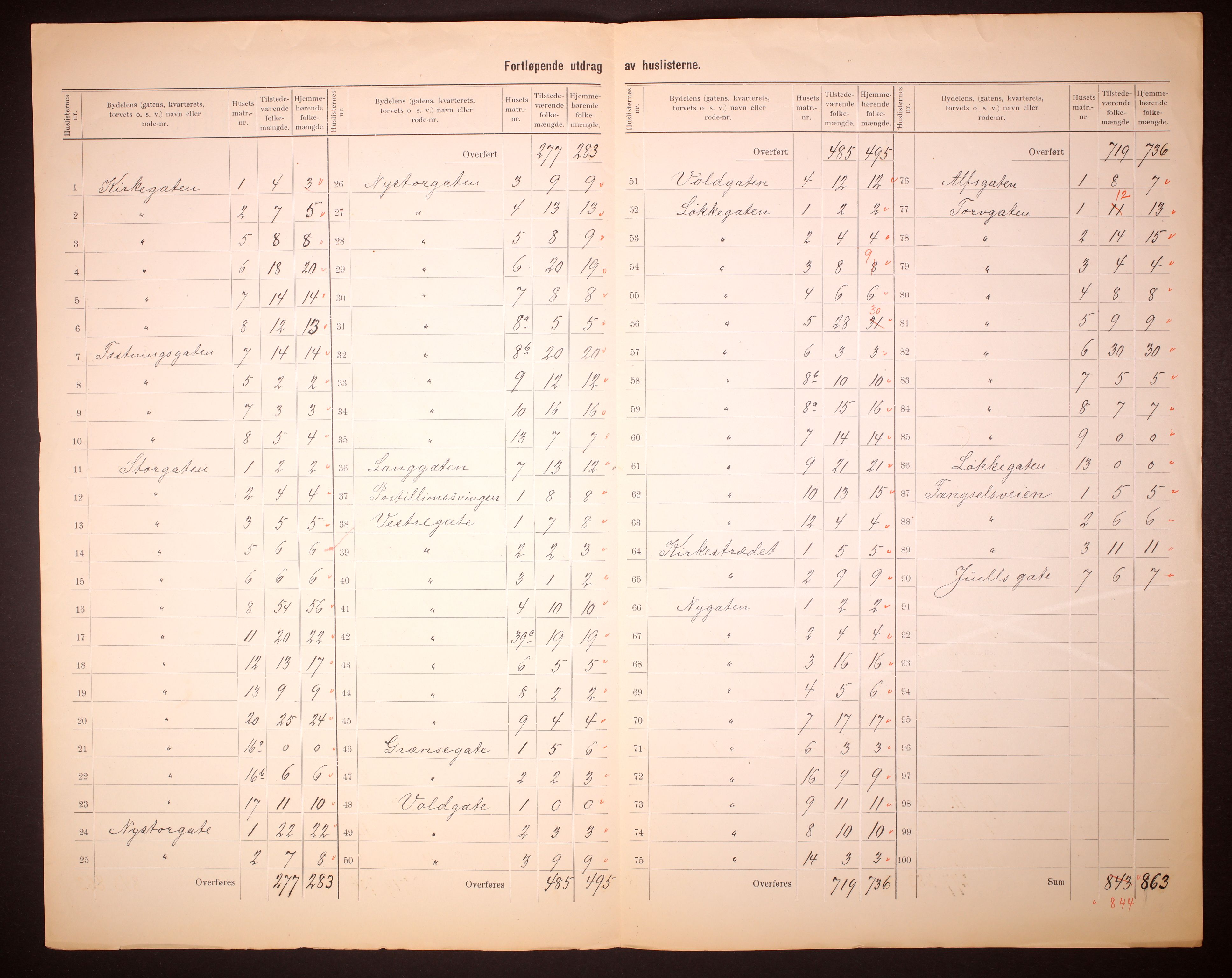 RA, Folketelling 1910 for 0402 Kongsvinger kjøpstad, 1910, s. 5