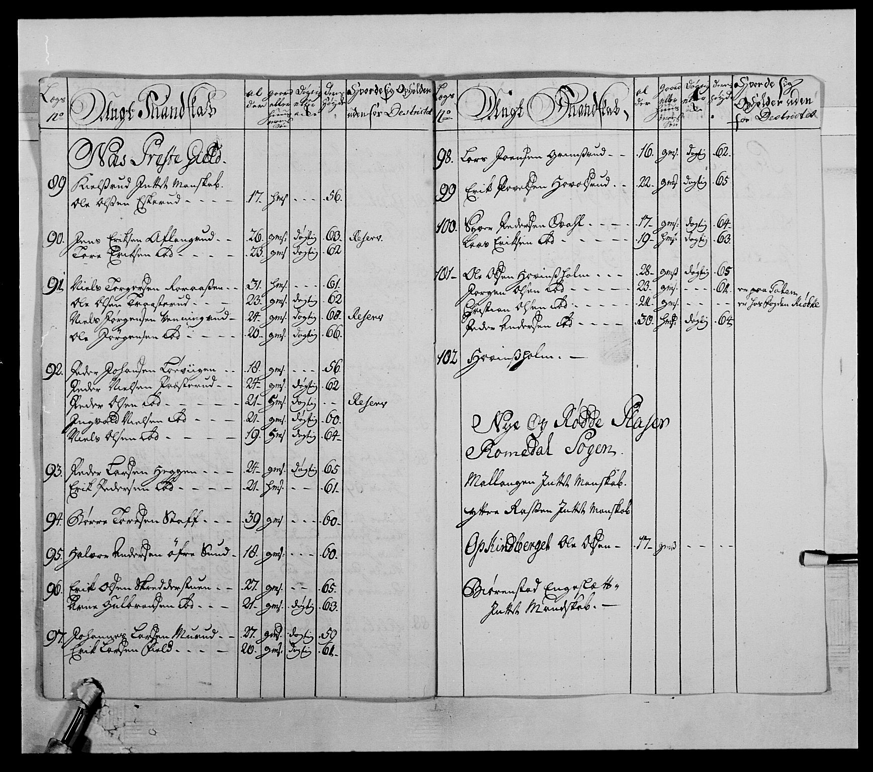 Kommanderende general (KG I) med Det norske krigsdirektorium, AV/RA-EA-5419/E/Ea/L0503b: 1. Opplandske regiment, 1764-1765, s. 73