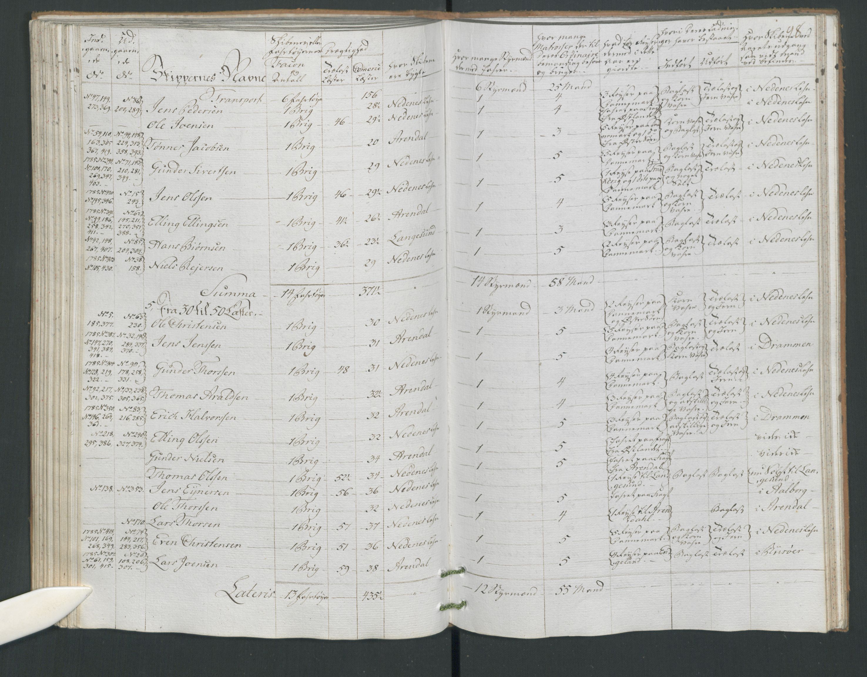 Generaltollkammeret, tollregnskaper, AV/RA-EA-5490/R14/L0094/0001: Tollregnskaper Øster-Risør / Utgående hovedtollbok, 1786, s. 97b-98a