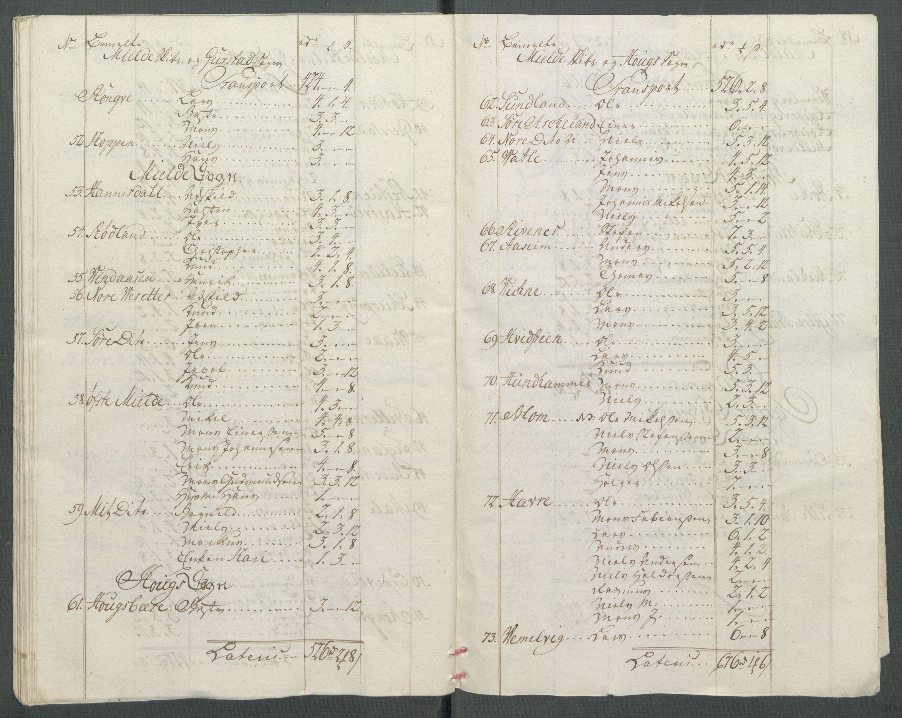 Rentekammeret inntil 1814, Realistisk ordnet avdeling, RA/EA-4070/Od/L0002: [Æ3]: Dokumenter om almuens motstand mot ekstraskatten 1762-1772 i Bergen stift og Ryfylke, 1762-1772, s. 299