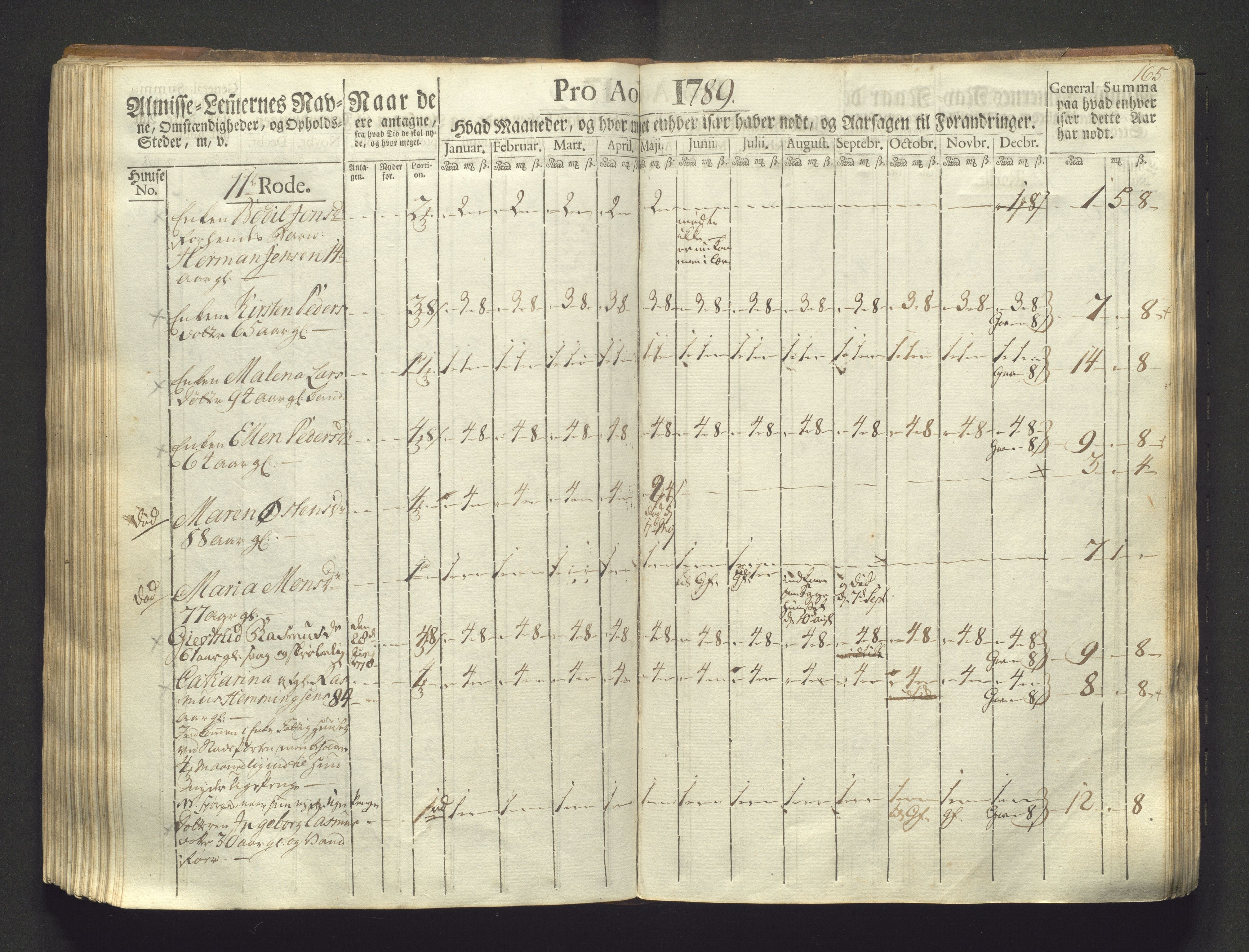 Overfattigkommisjonen i Bergen, AV/SAB-A-89001/F/L0003: Utdelingsbok for fattige i Domkirkesoknet, 1786-1790, s. 164b-165a